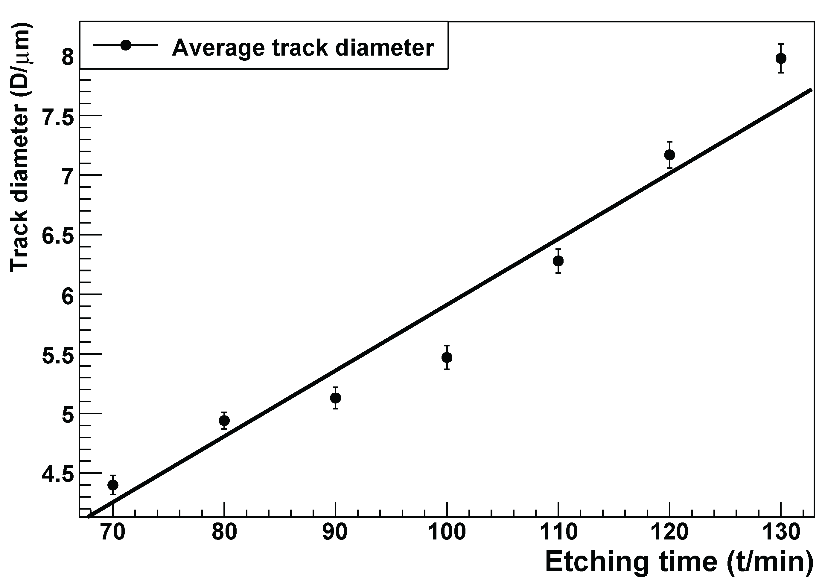 Preprints 174434 g003