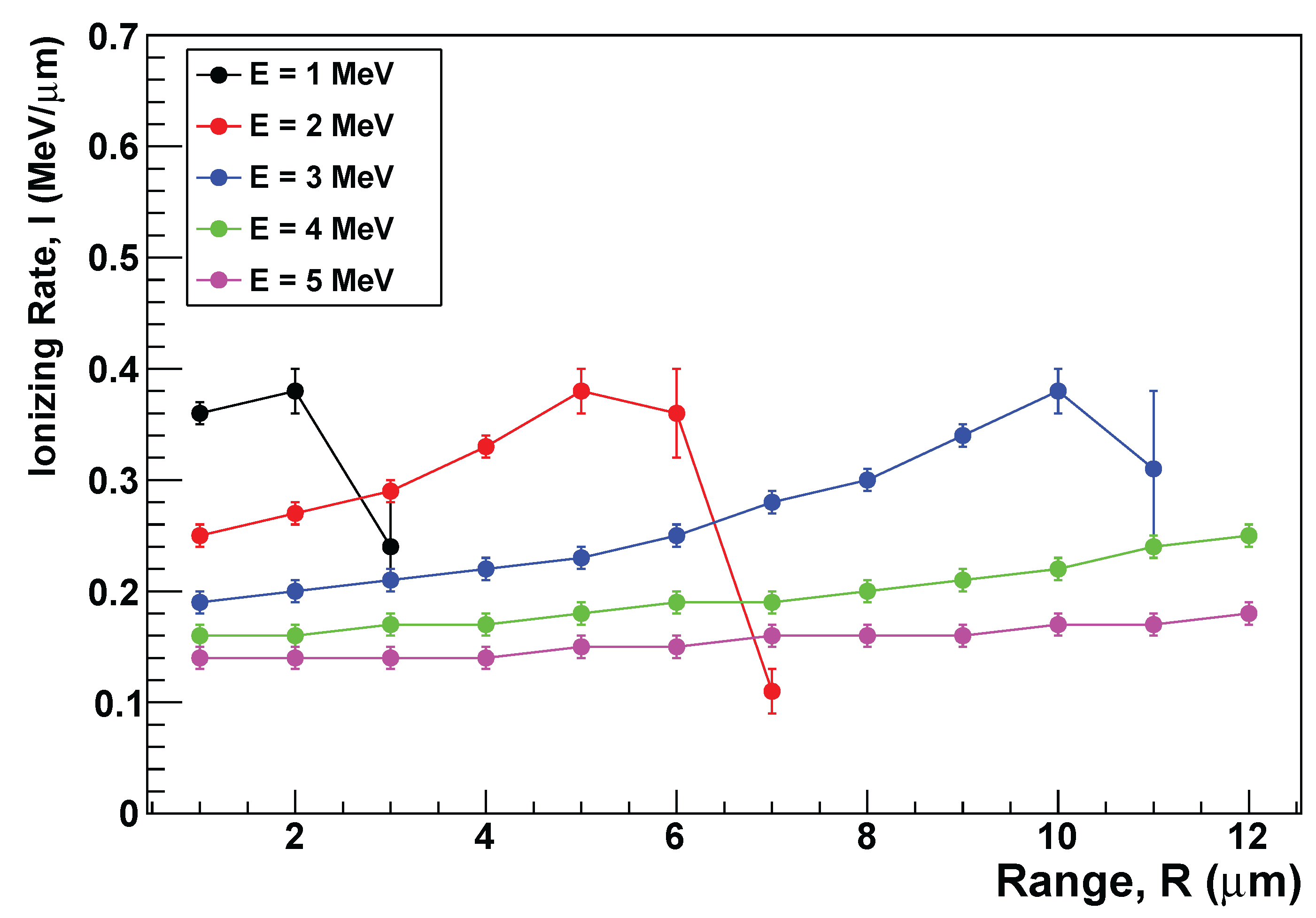 Preprints 174434 g005