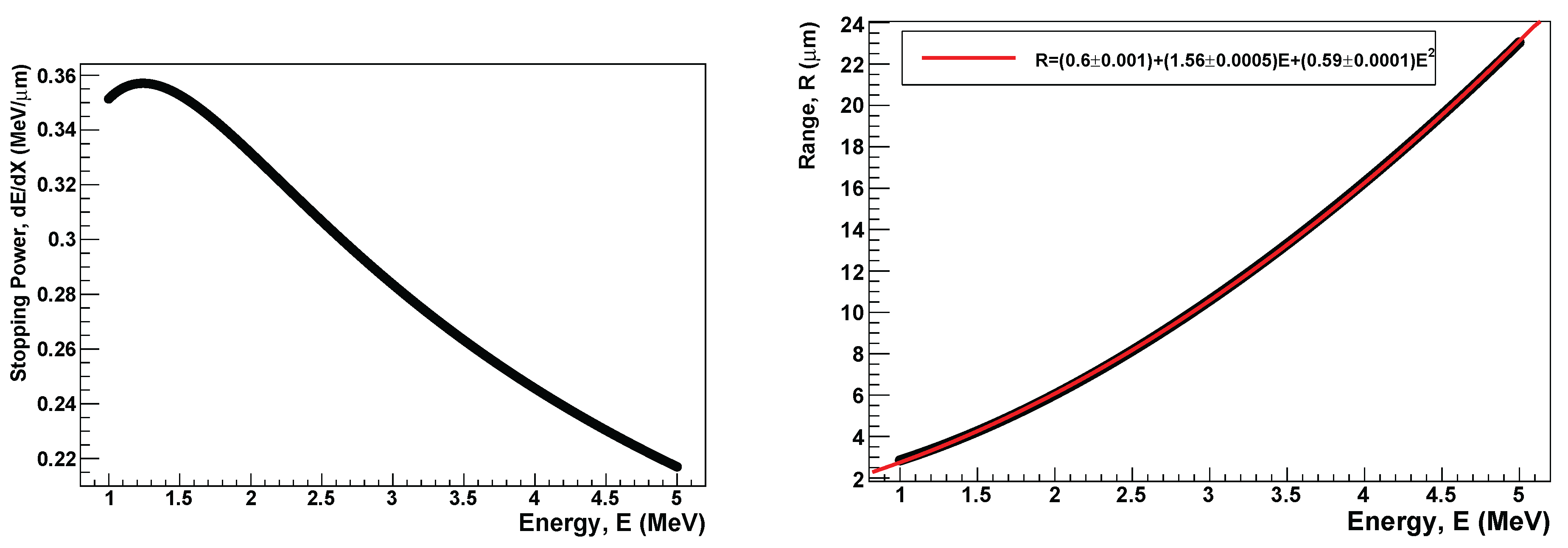 Preprints 174434 g006