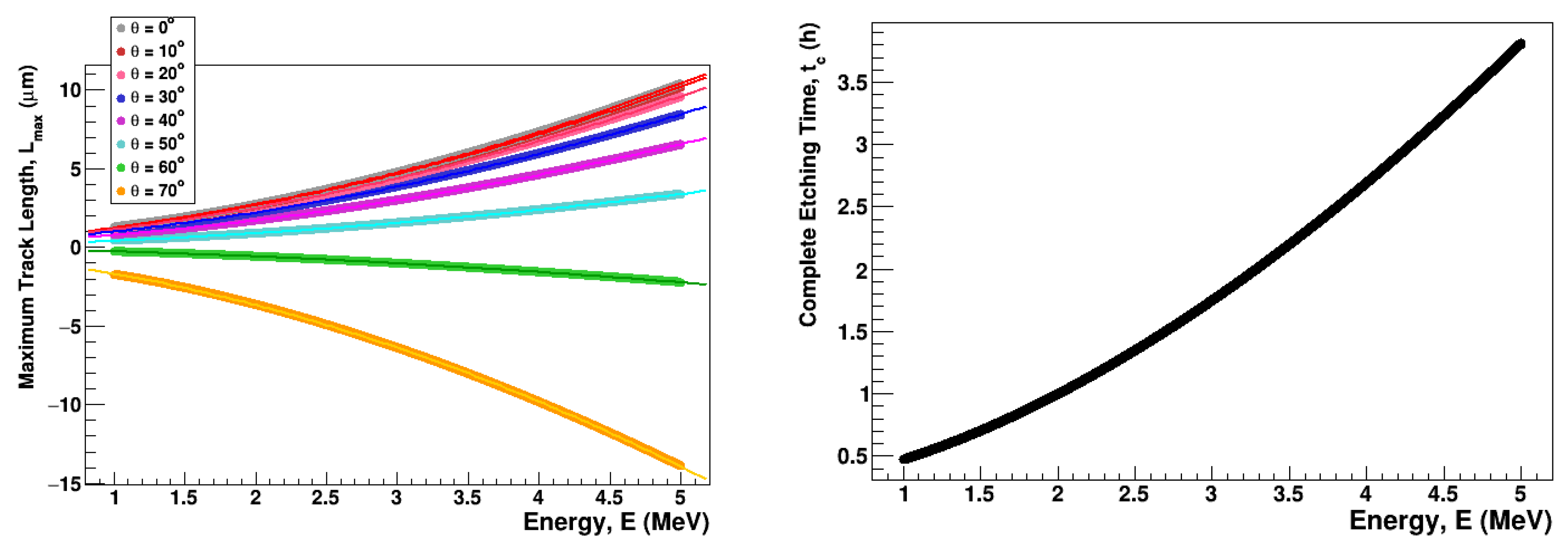 Preprints 174434 g007