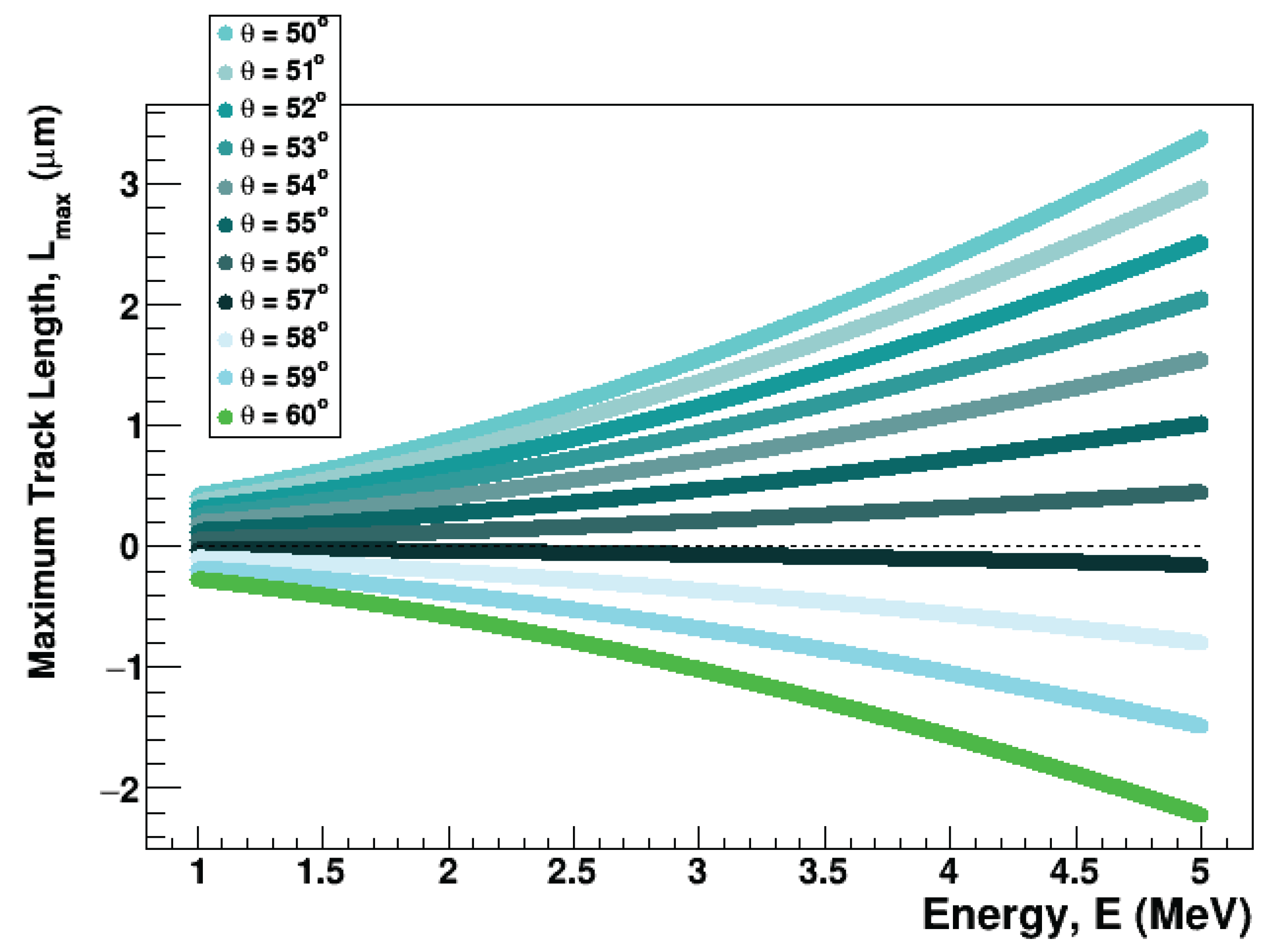 Preprints 174434 g008