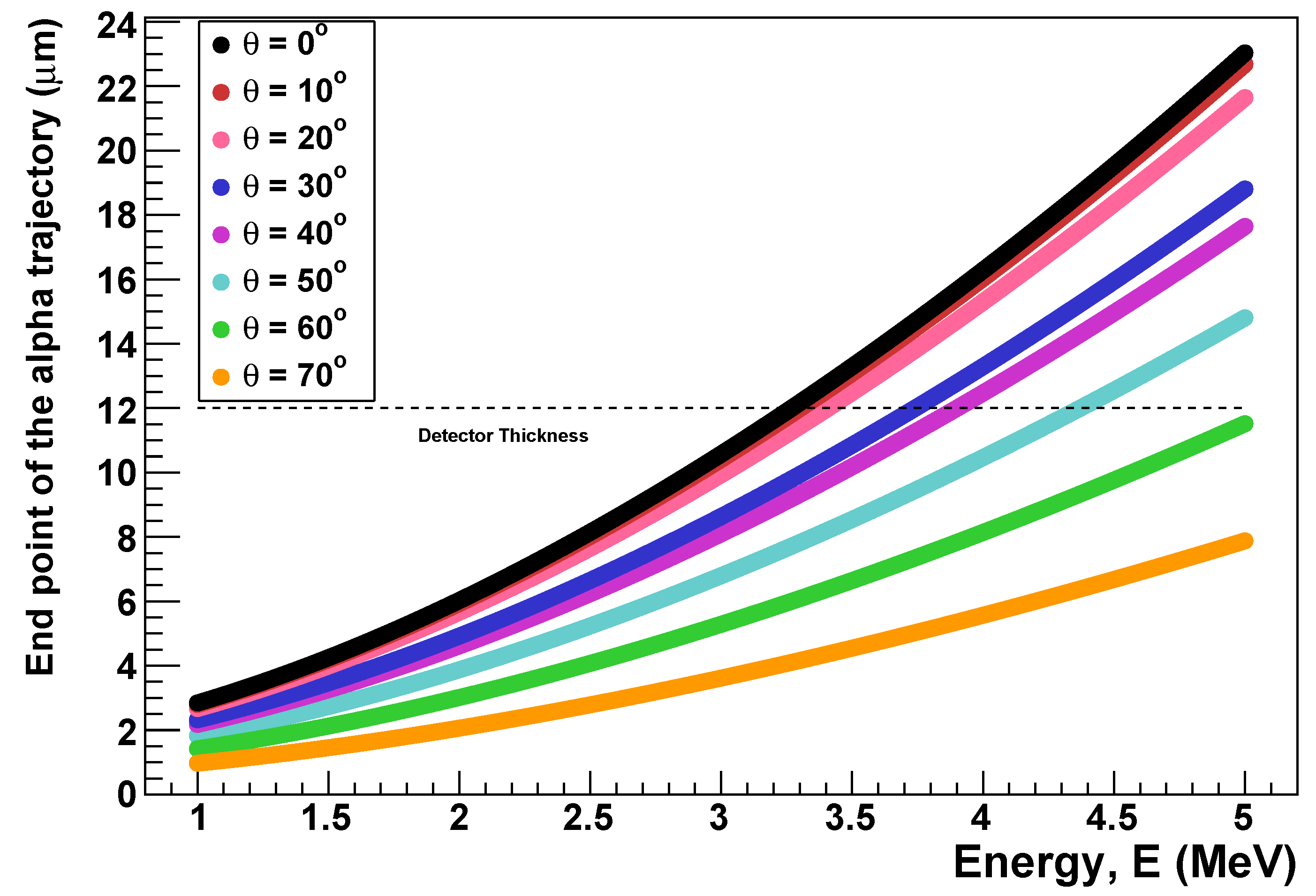 Preprints 174434 g009
