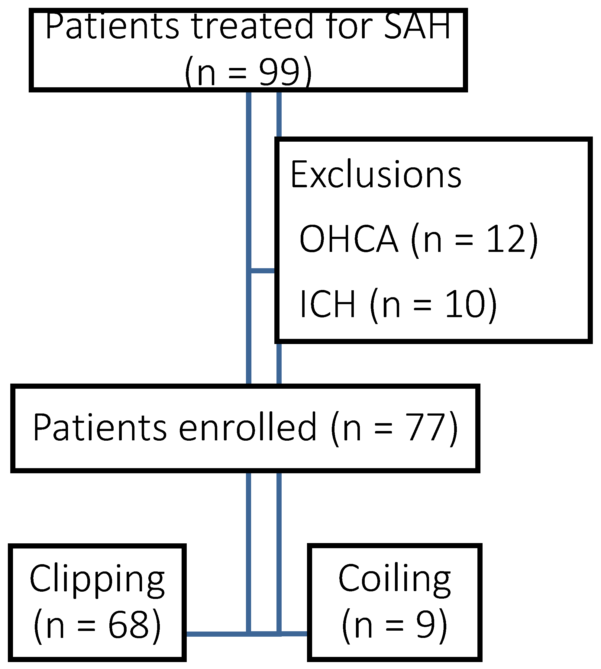 Preprints 147338 g001