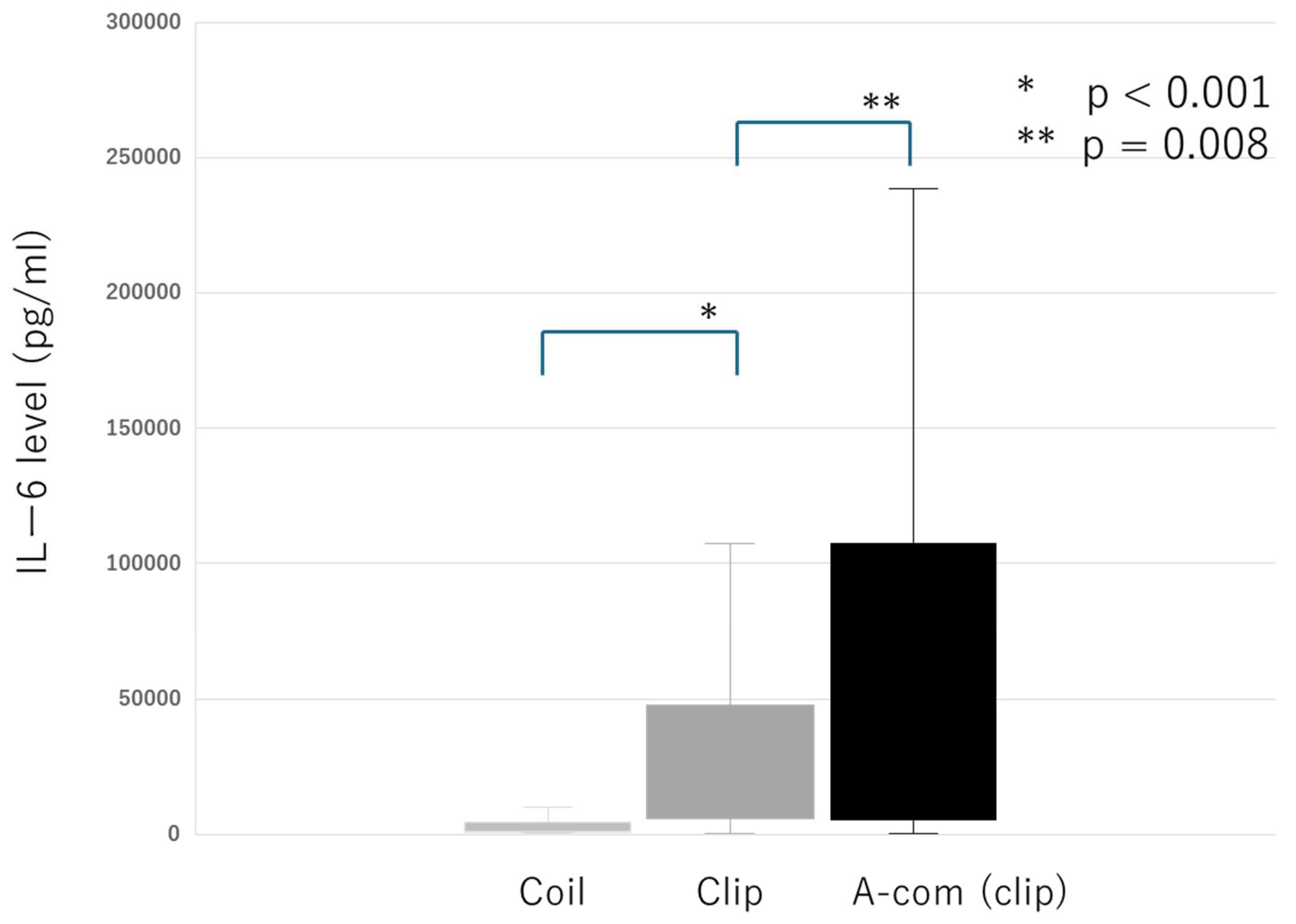 Preprints 147338 g002