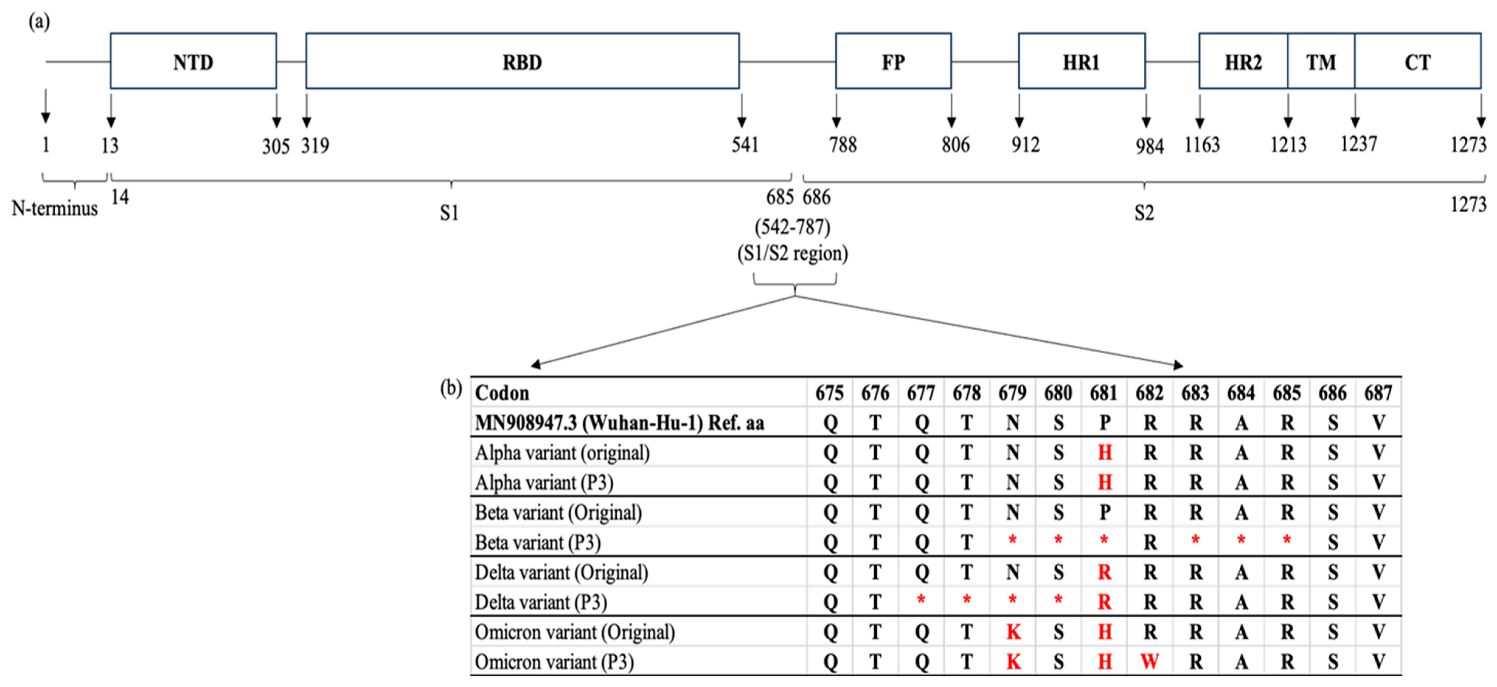Preprints 115102 g003