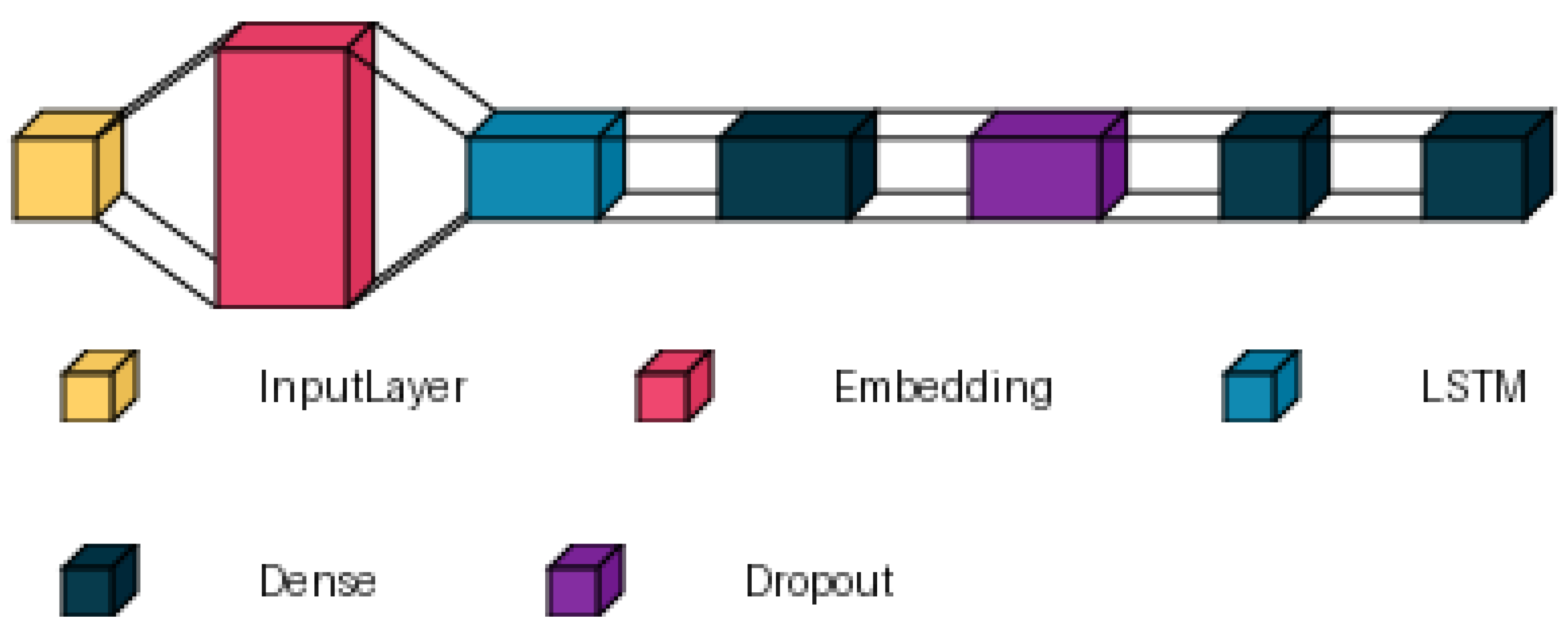 Preprints 157119 g001