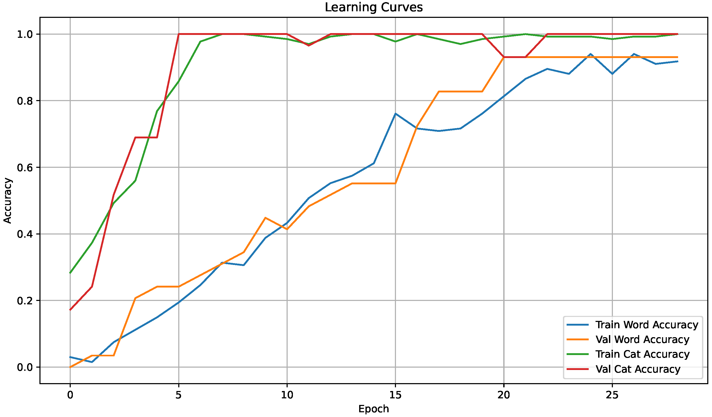 Preprints 157119 g002