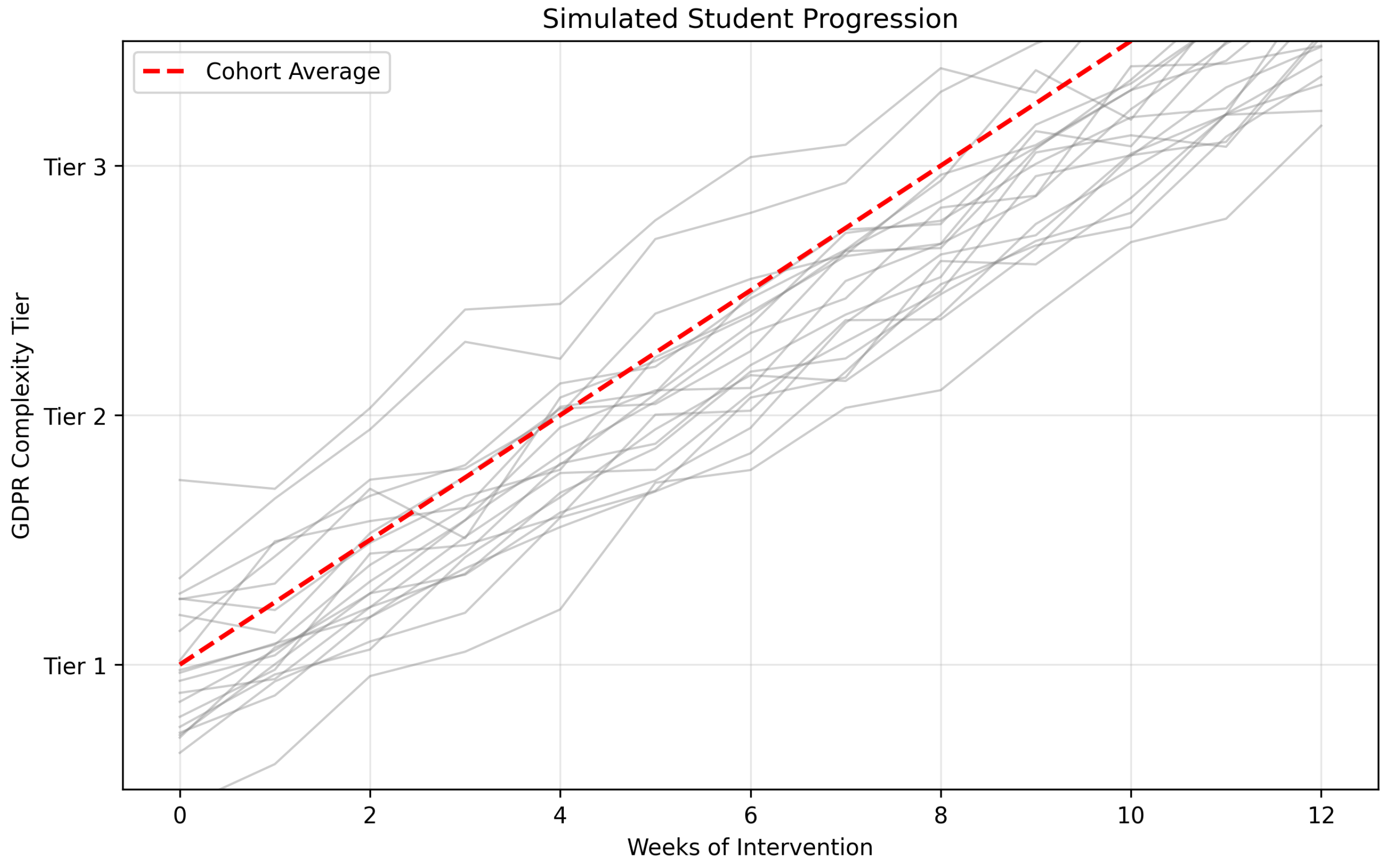 Preprints 157119 g003