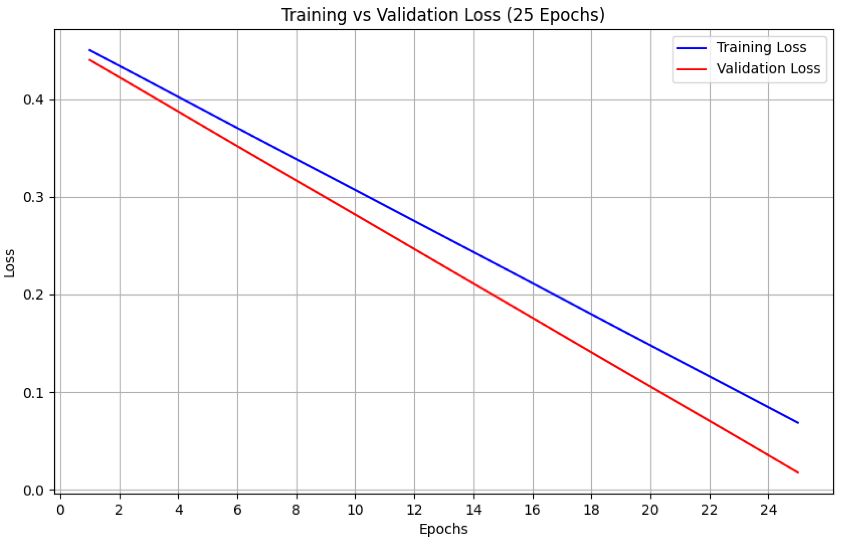 Preprints 157119 g006