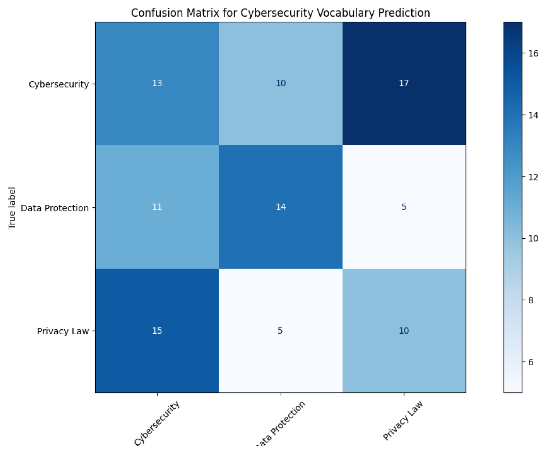Preprints 157119 g007
