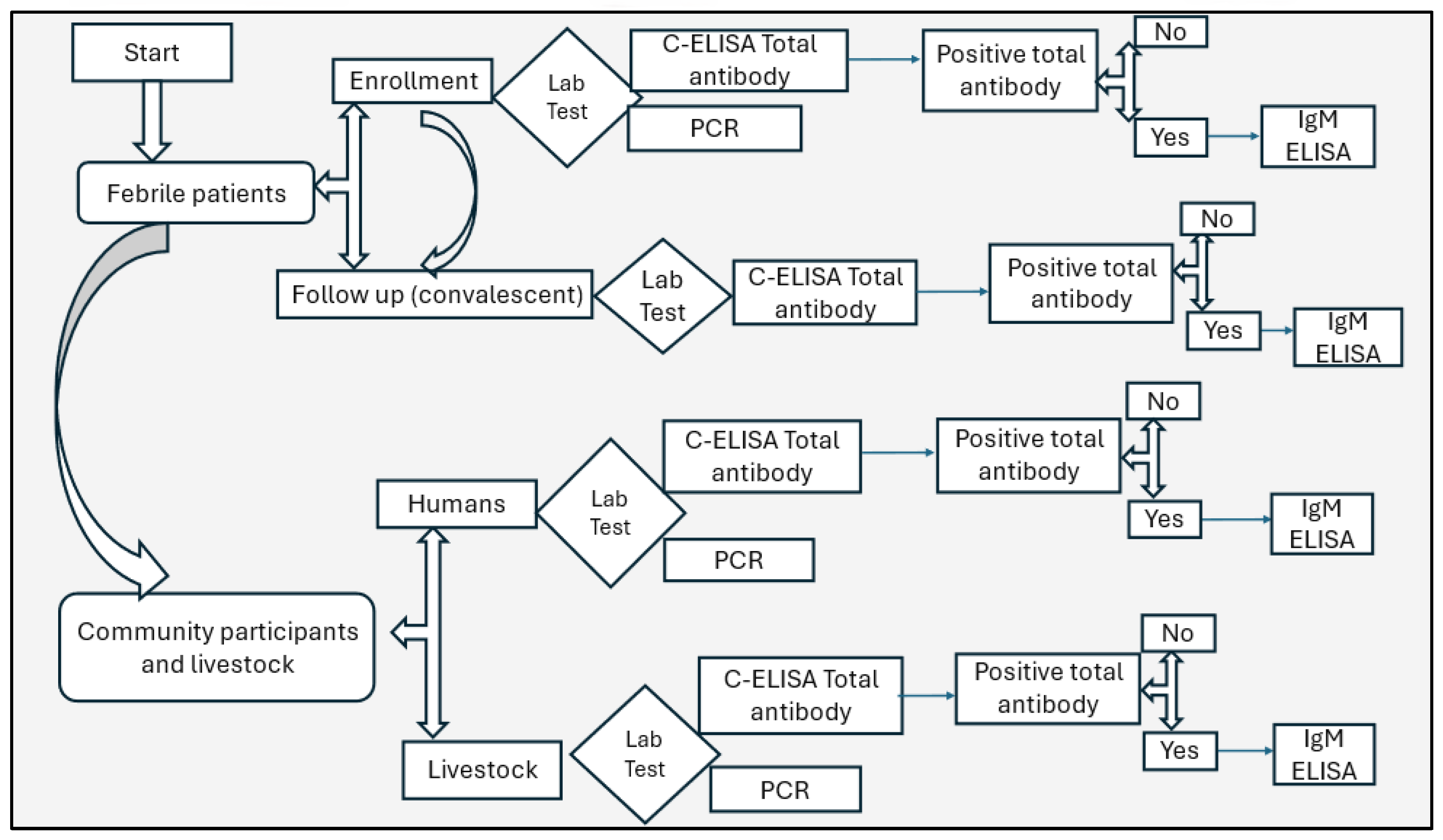 Preprints 120562 g002