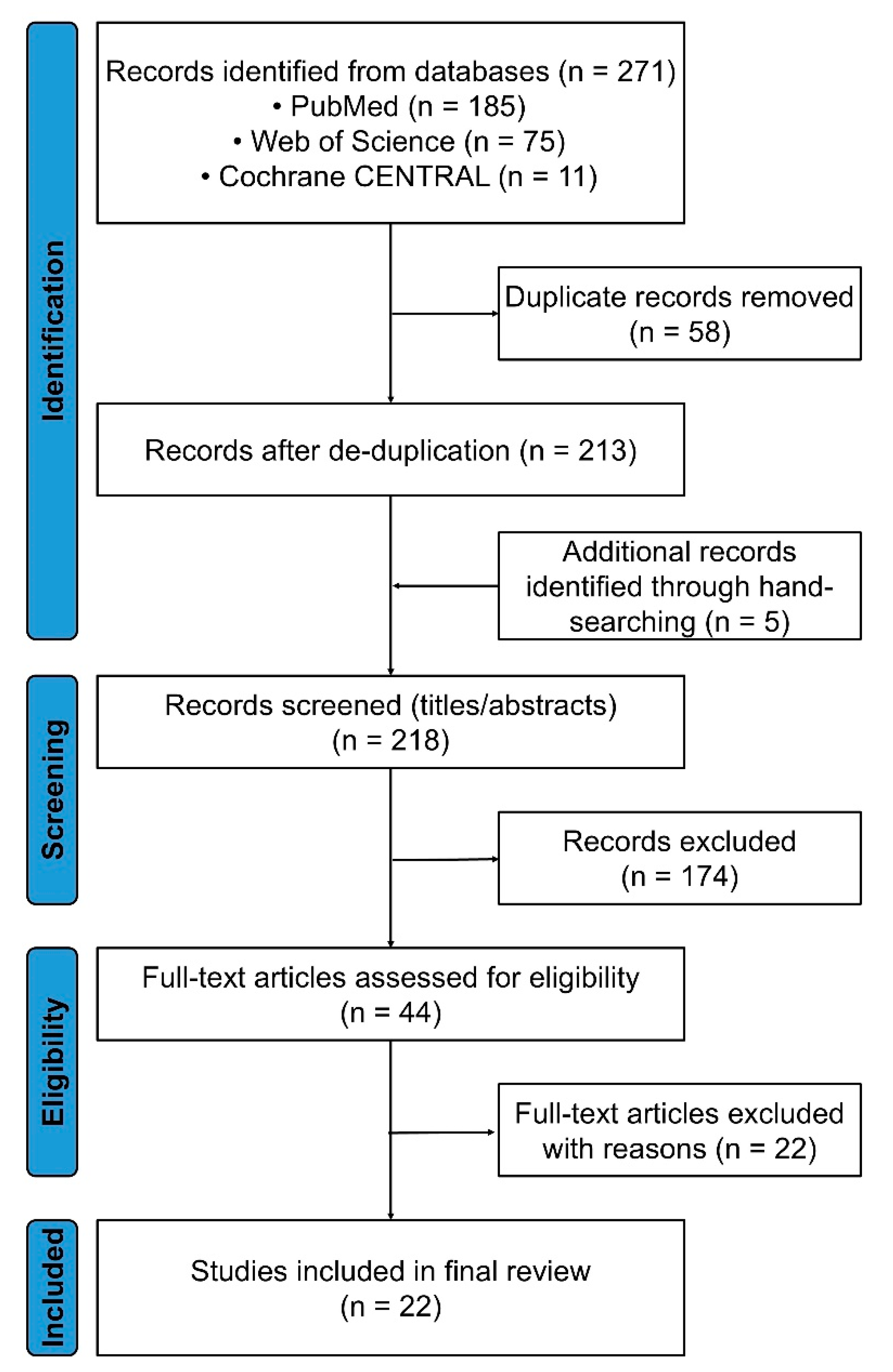 Preprints 169007 g001