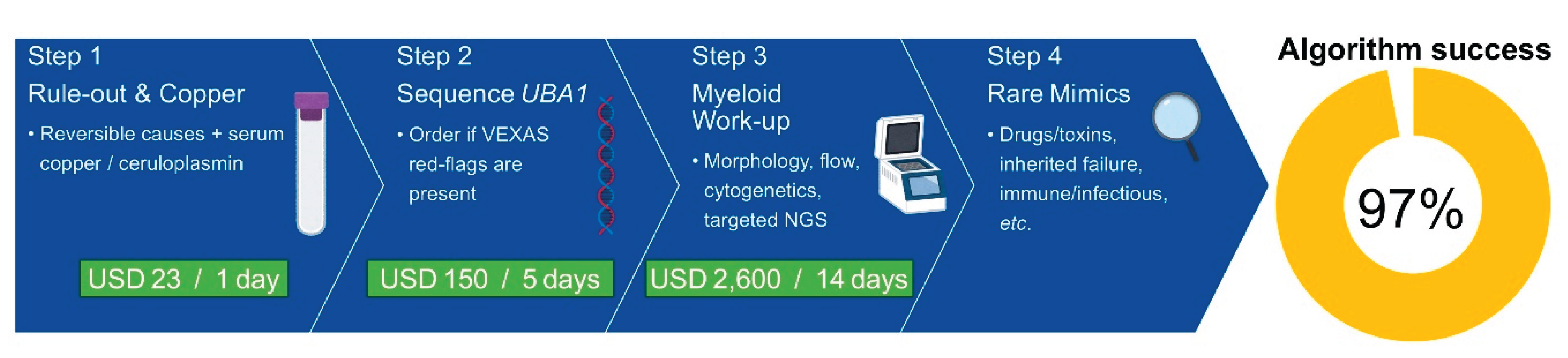 Preprints 169007 g003