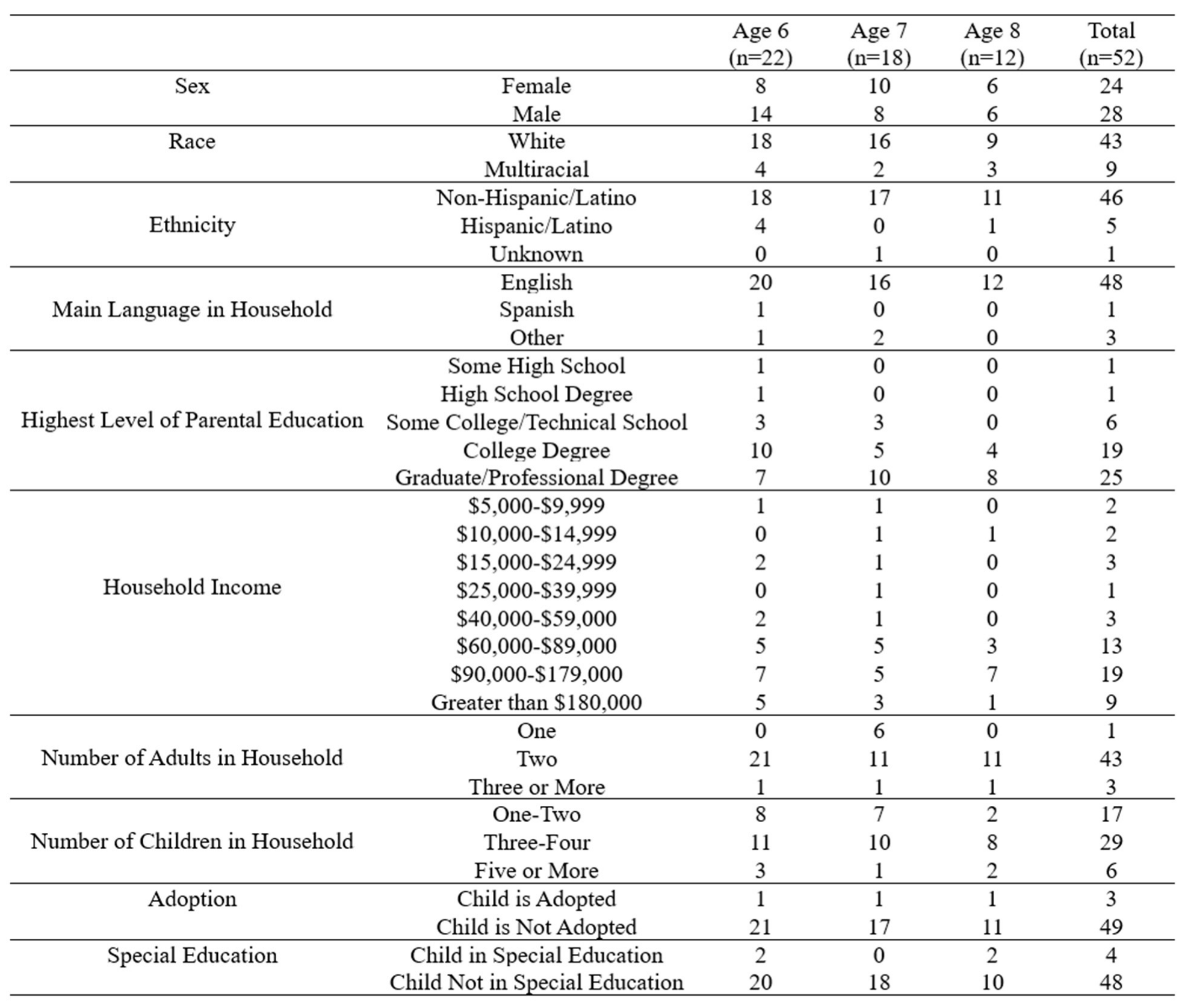 Preprints 152073 i001