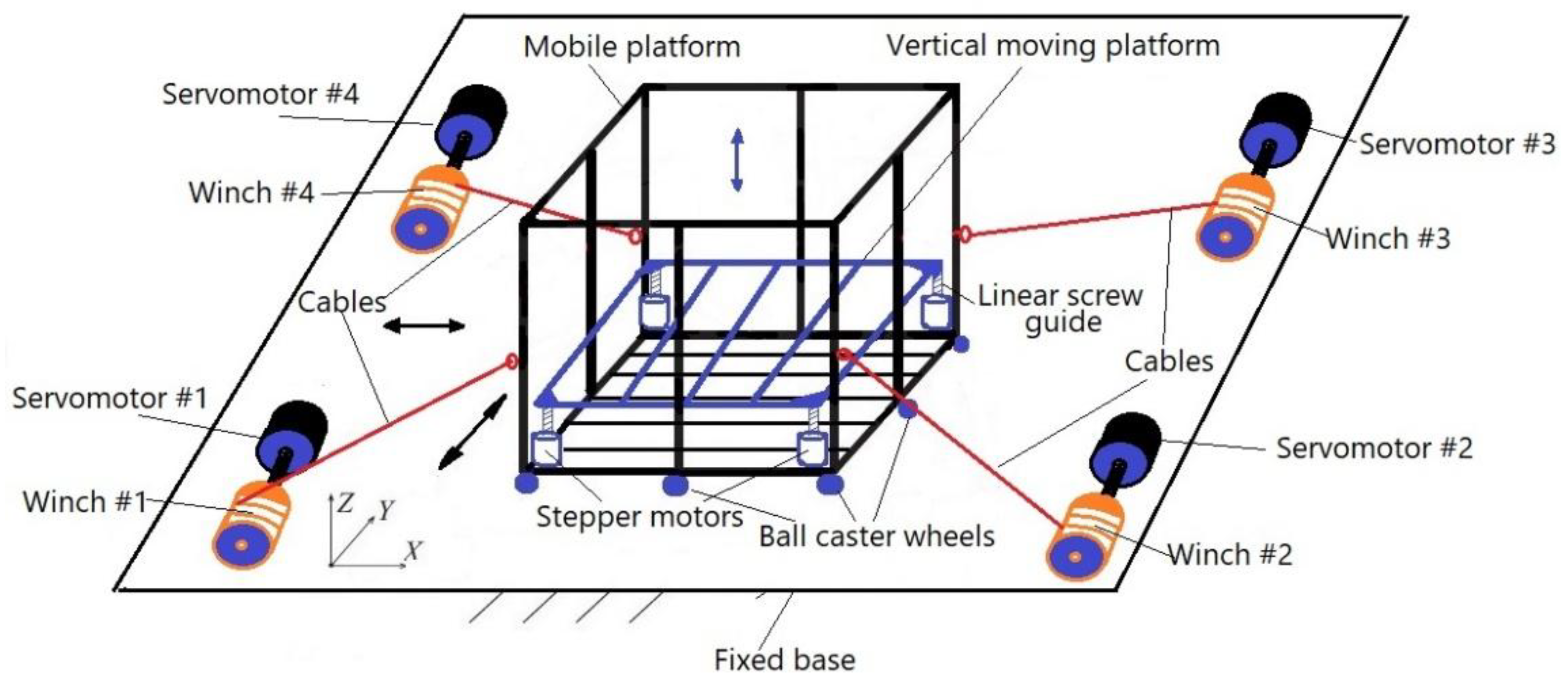 Preprints 177914 g002