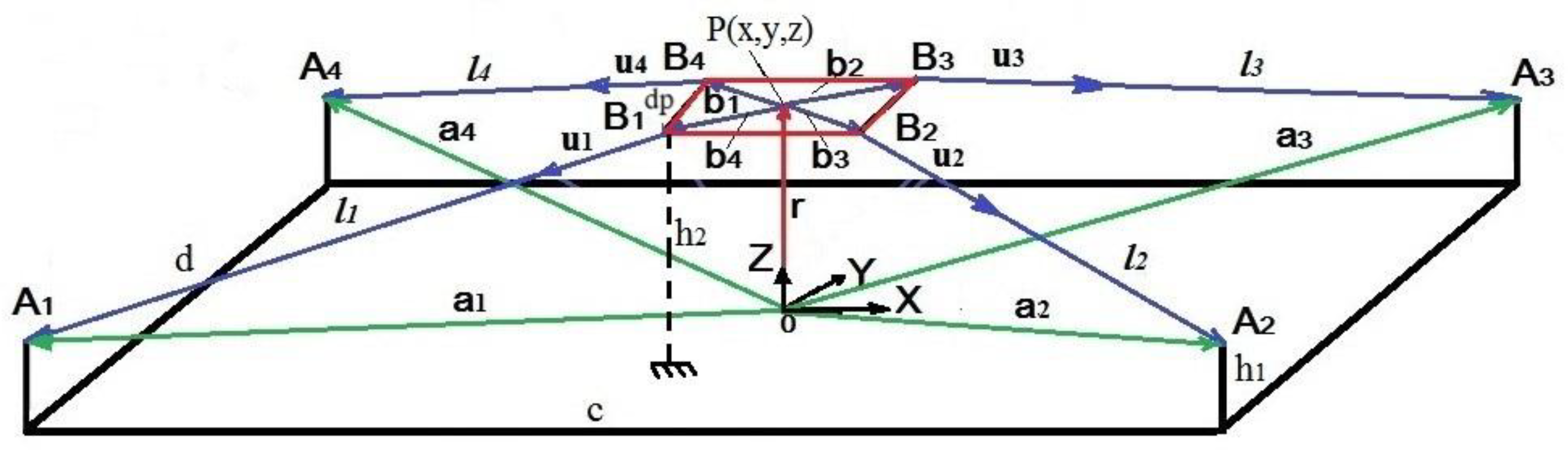 Preprints 177914 g003