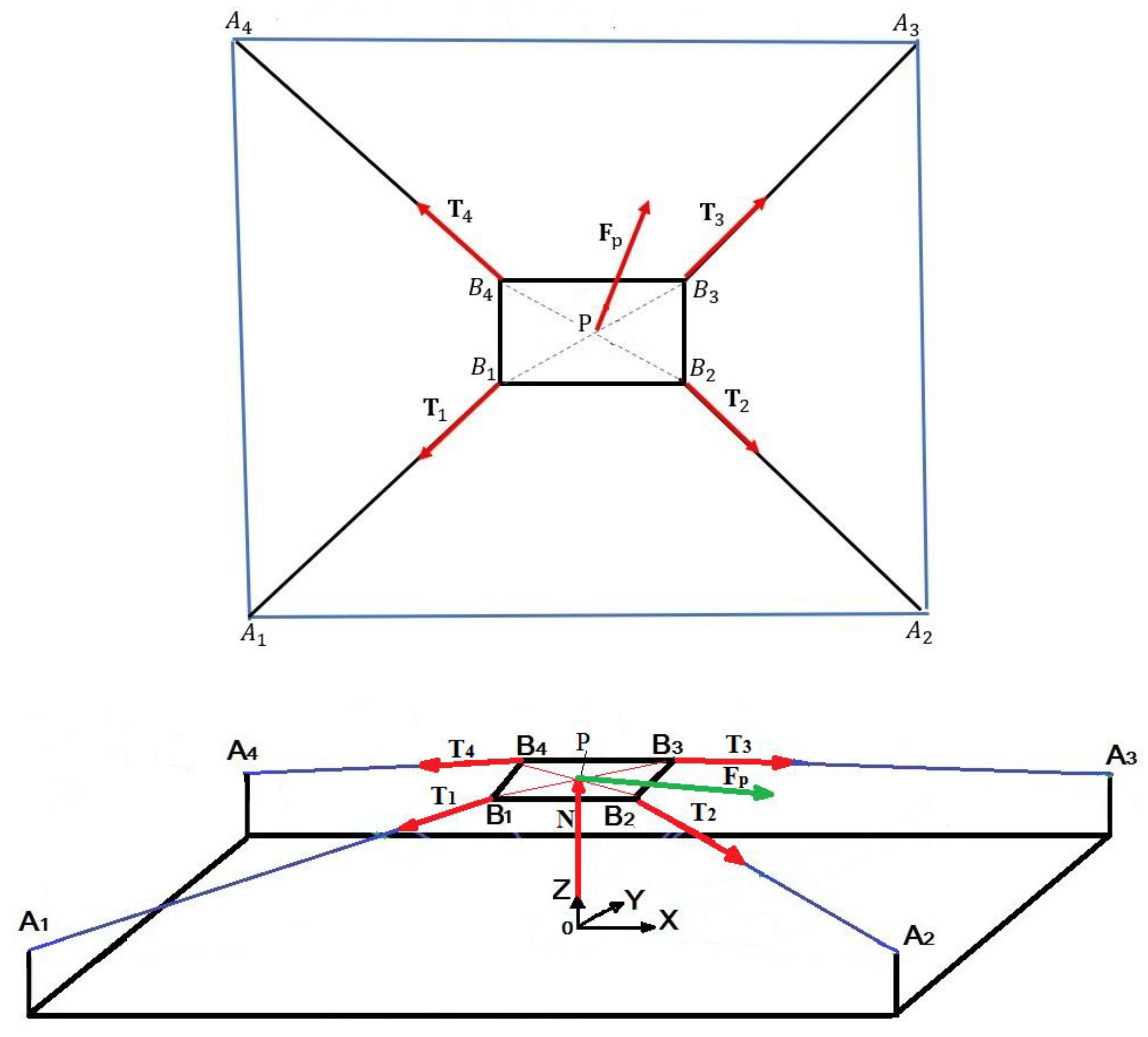 Preprints 177914 g004