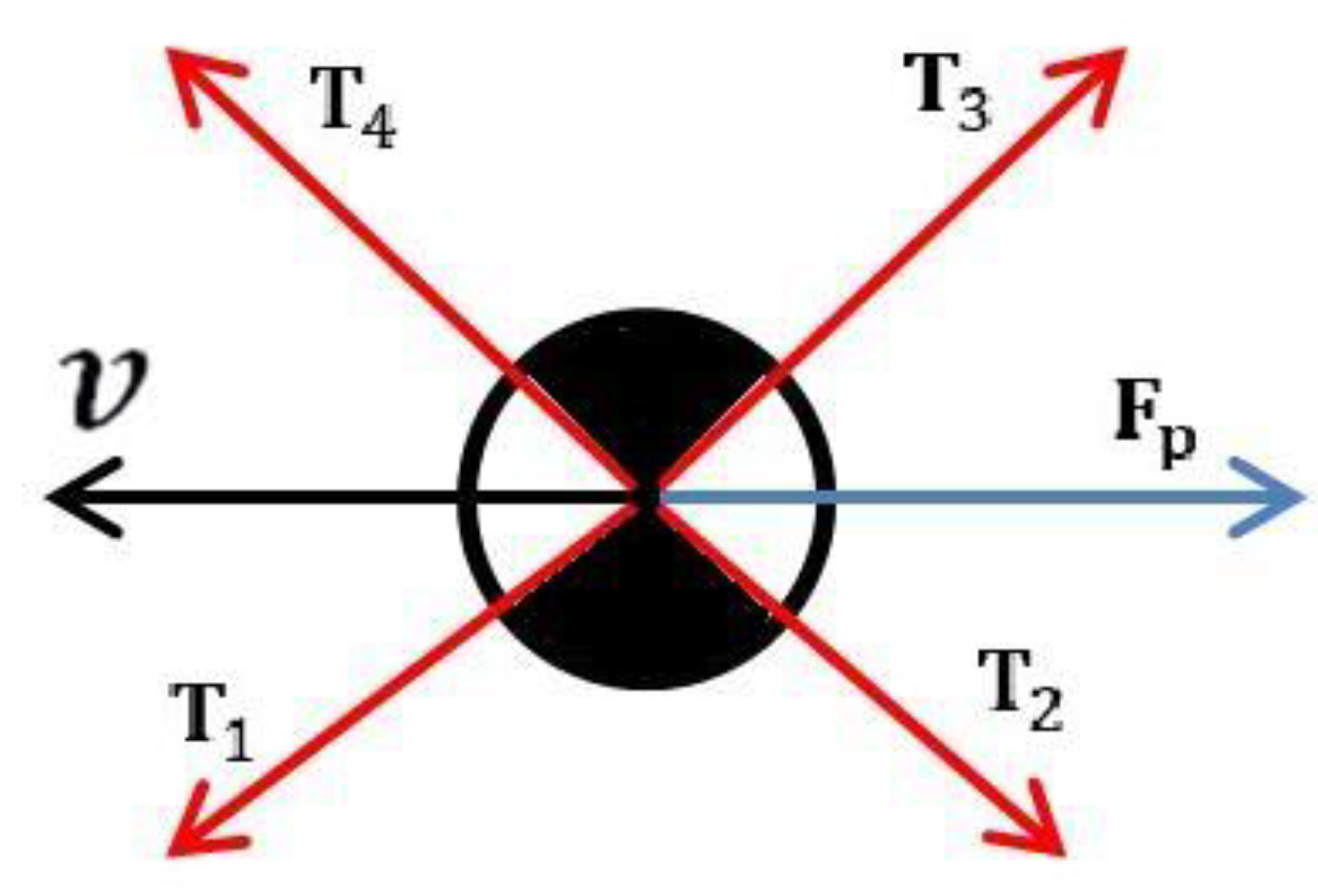 Preprints 177914 g005