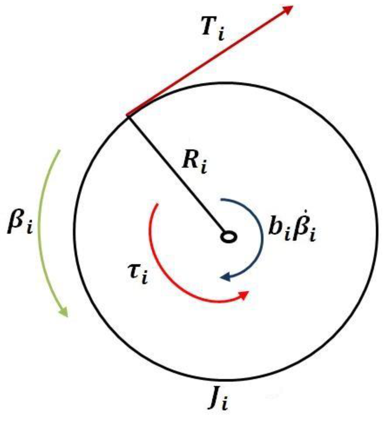 Preprints 177914 g006