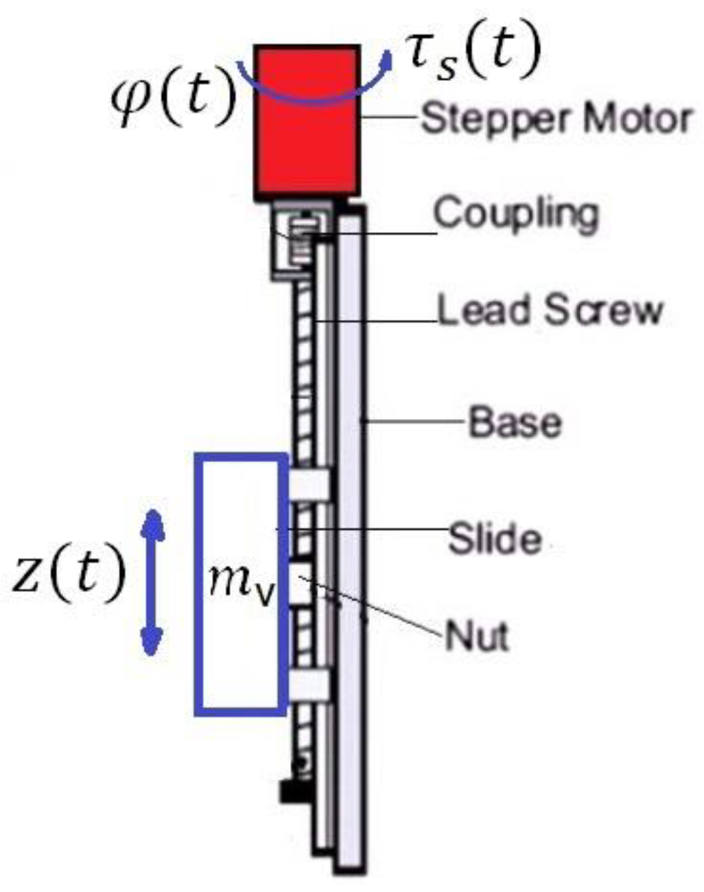 Preprints 177914 g007