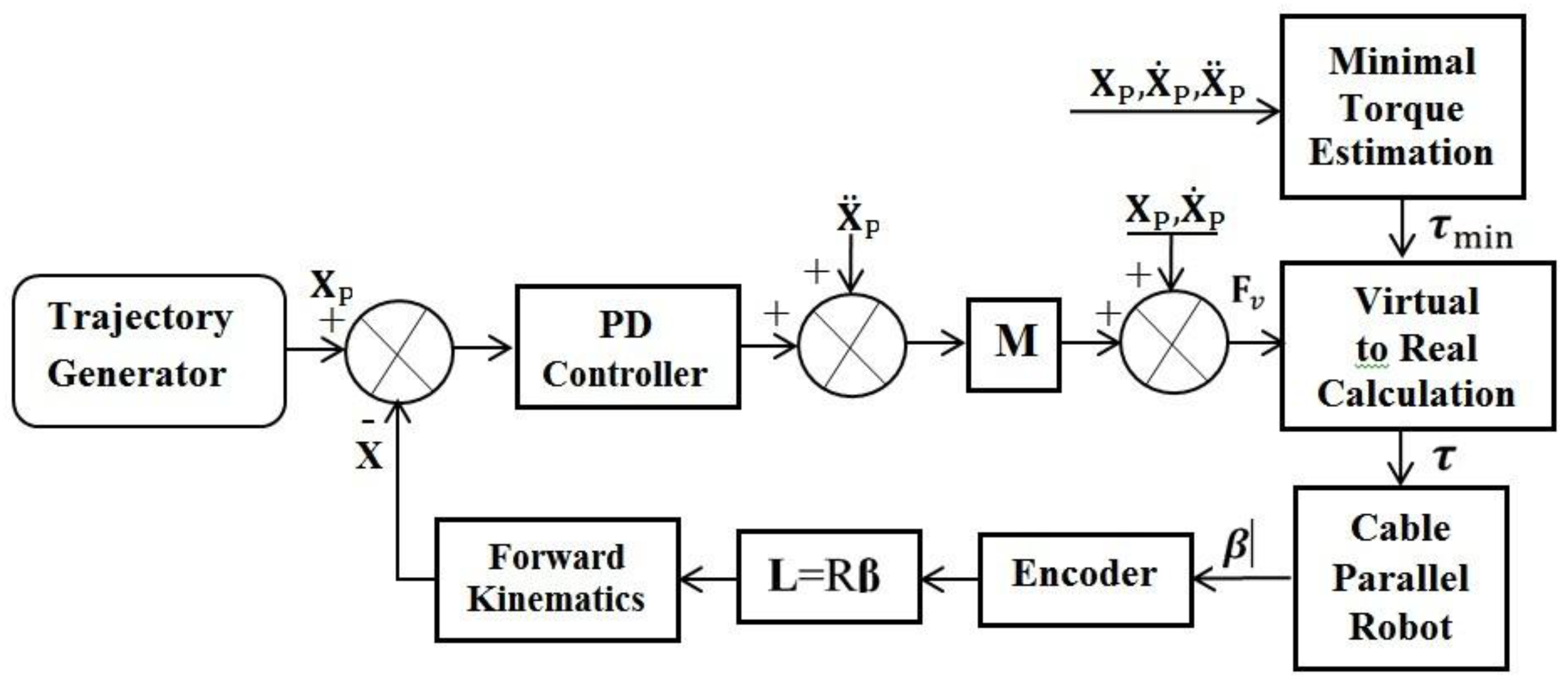 Preprints 177914 g008