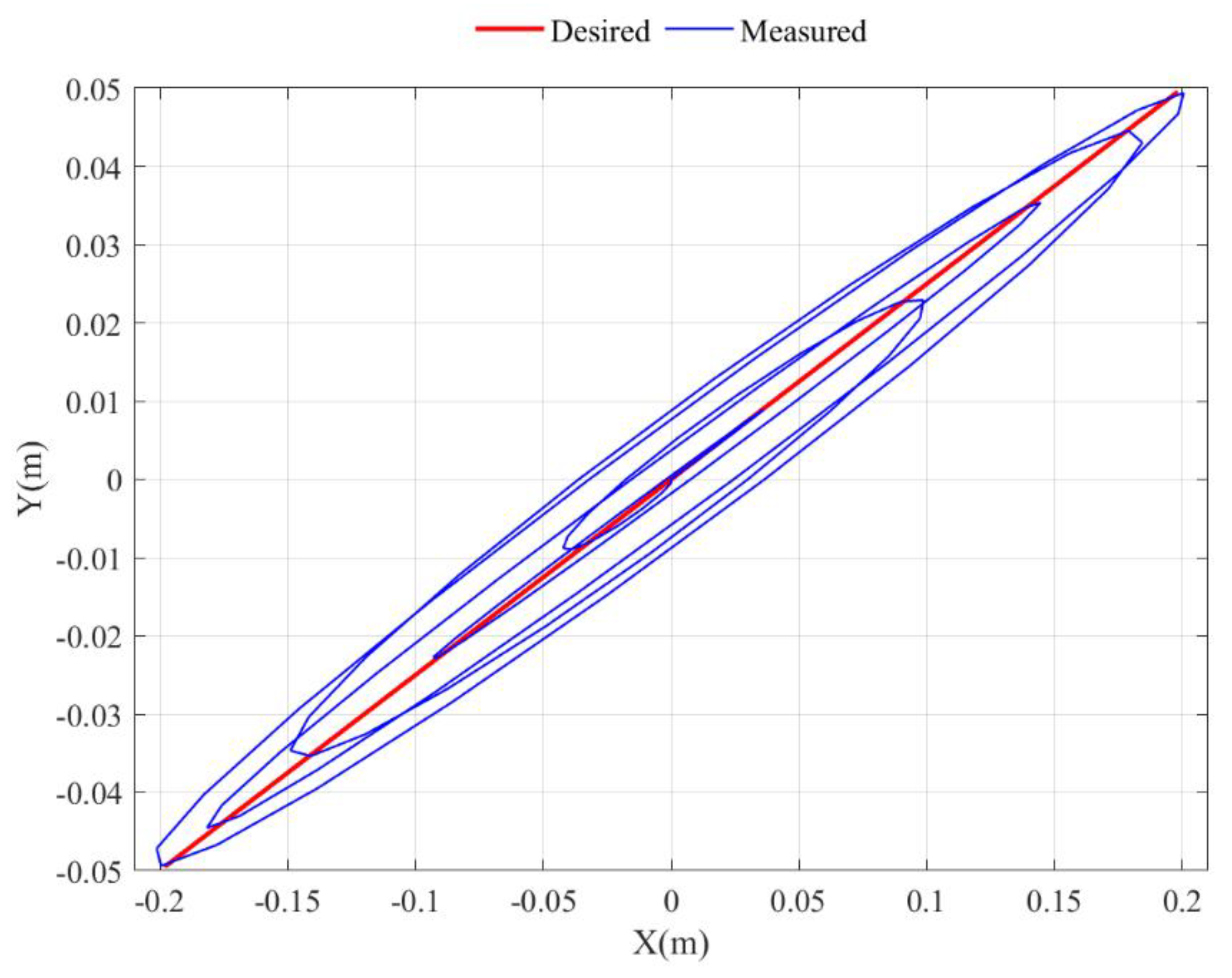 Preprints 177914 g016
