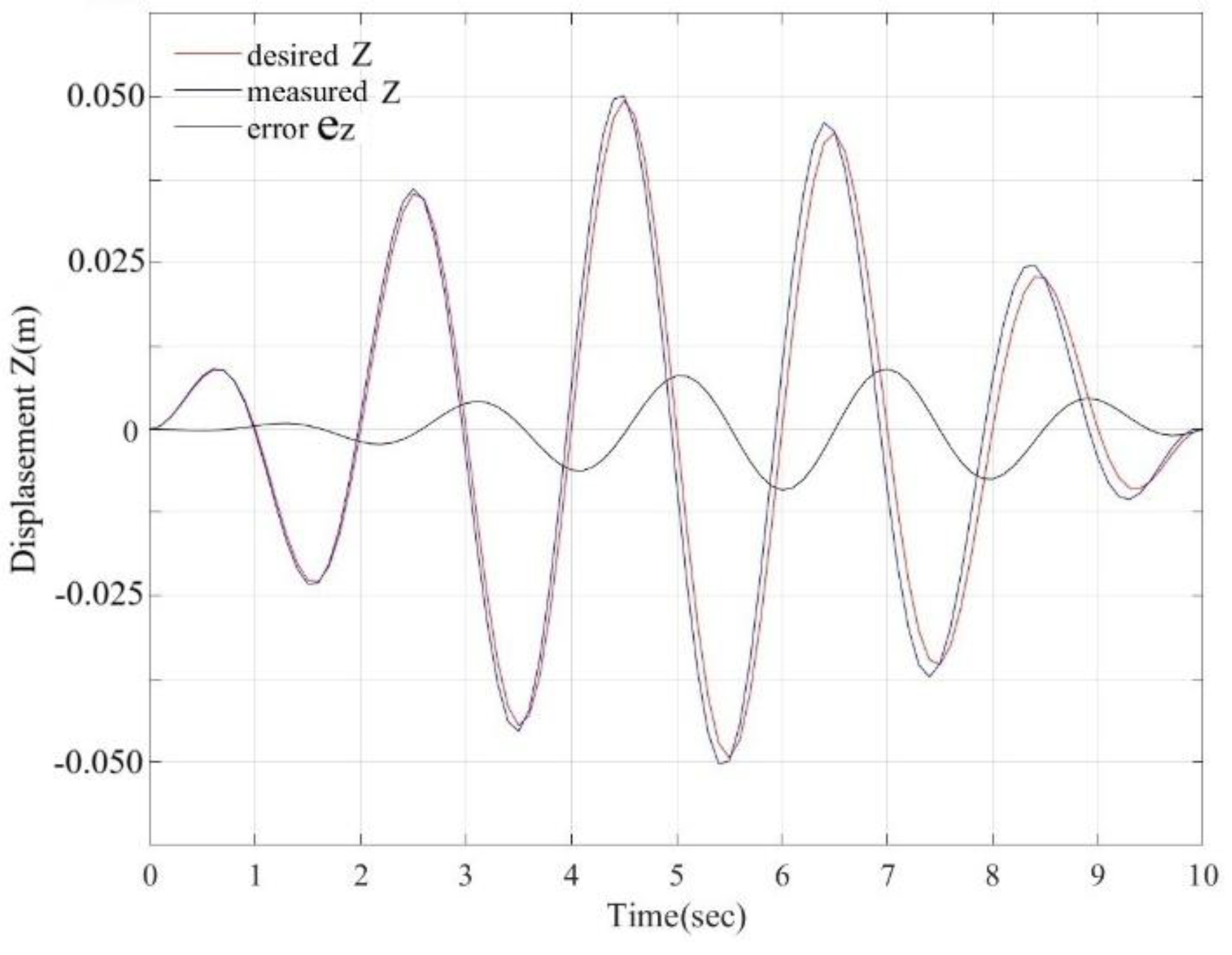 Preprints 177914 g018