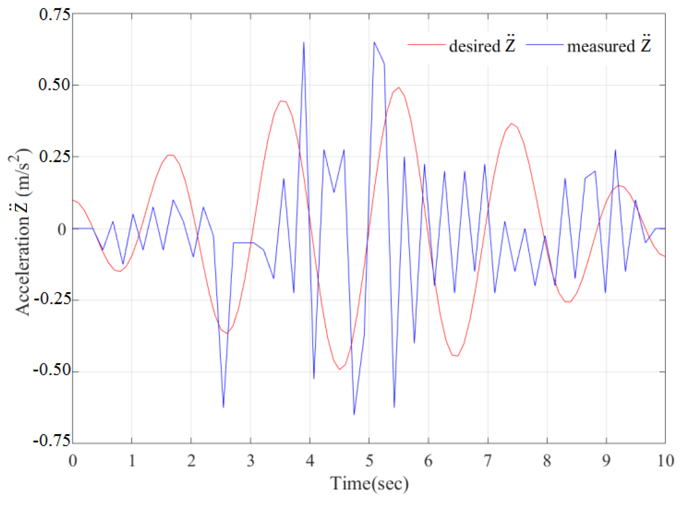 Preprints 177914 g019