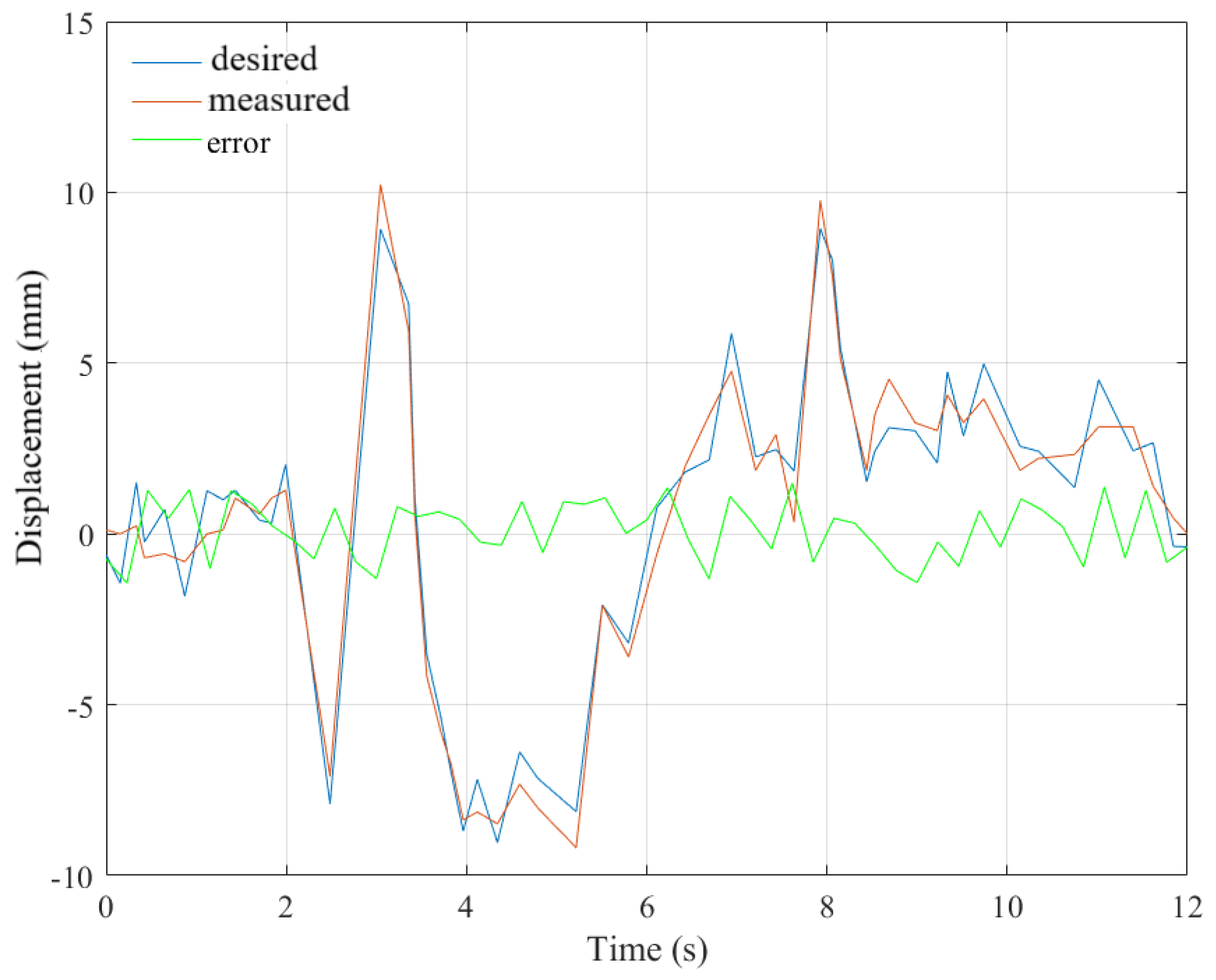 Preprints 177914 g022
