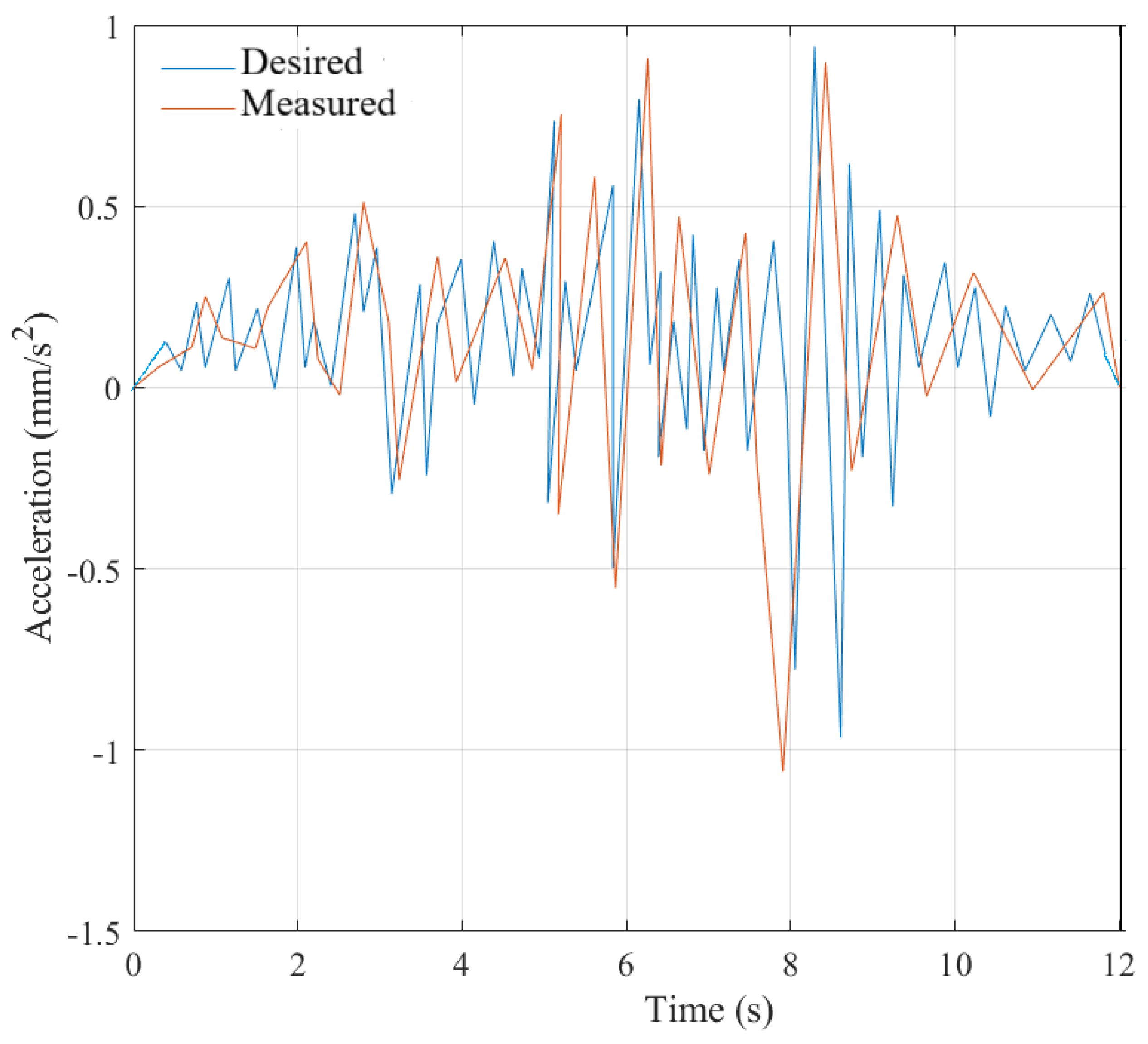 Preprints 177914 g023