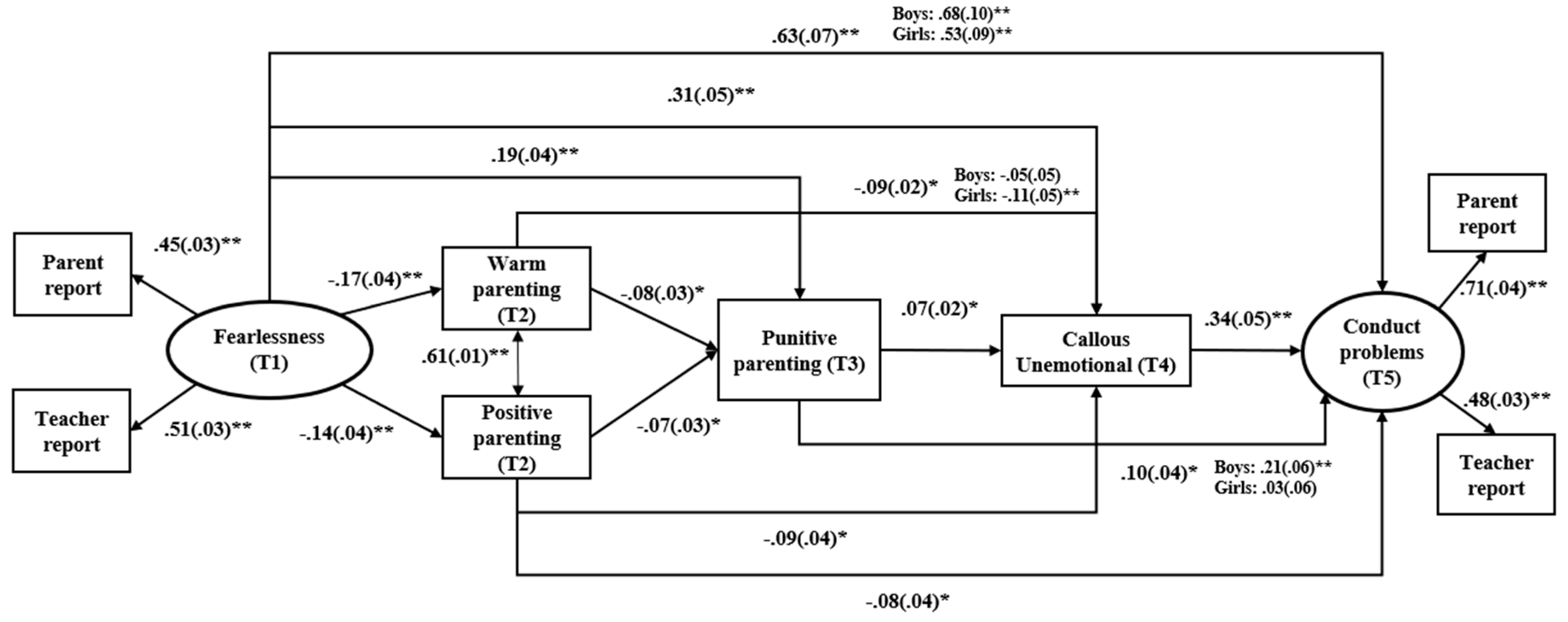 Preprints 104139 g002