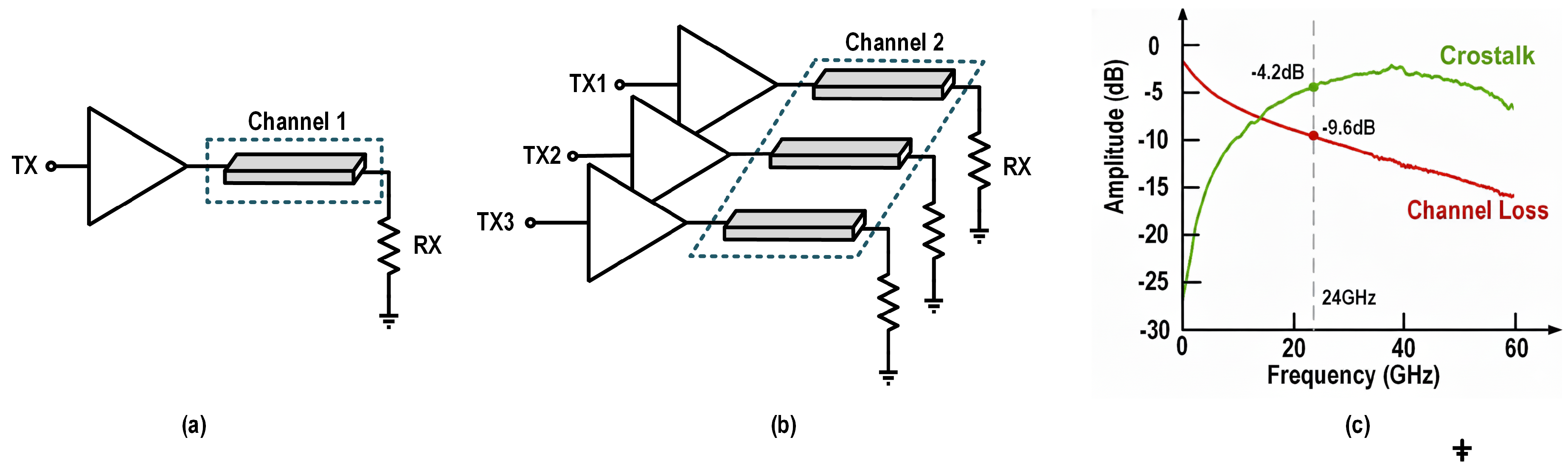 A 72-Gb/s/pin PAM-3 Transmitter with Asymmetric Reconfigurable ...