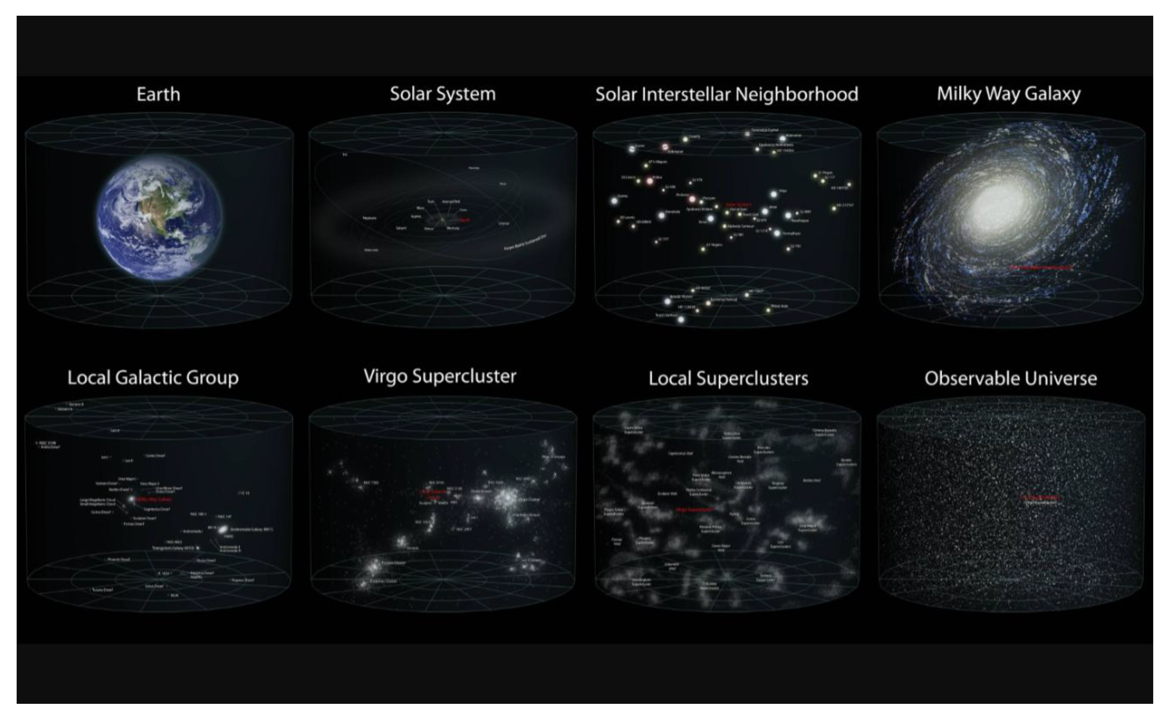 A Gravitating Dark-Energy Hypothesis to Replace MOND[v2] | Preprints.org