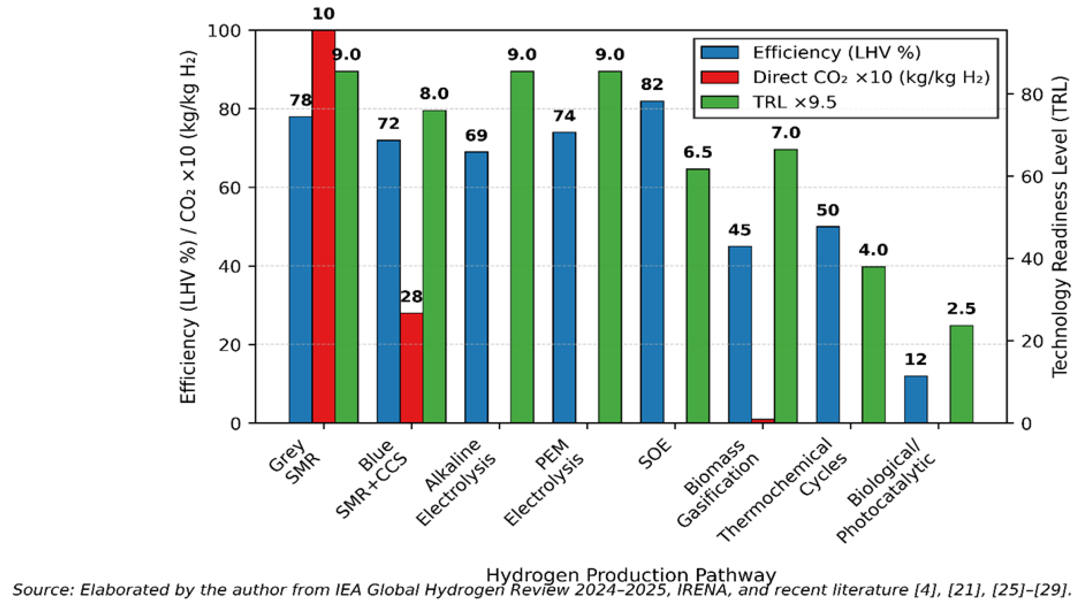 Preprints 192039 g002
