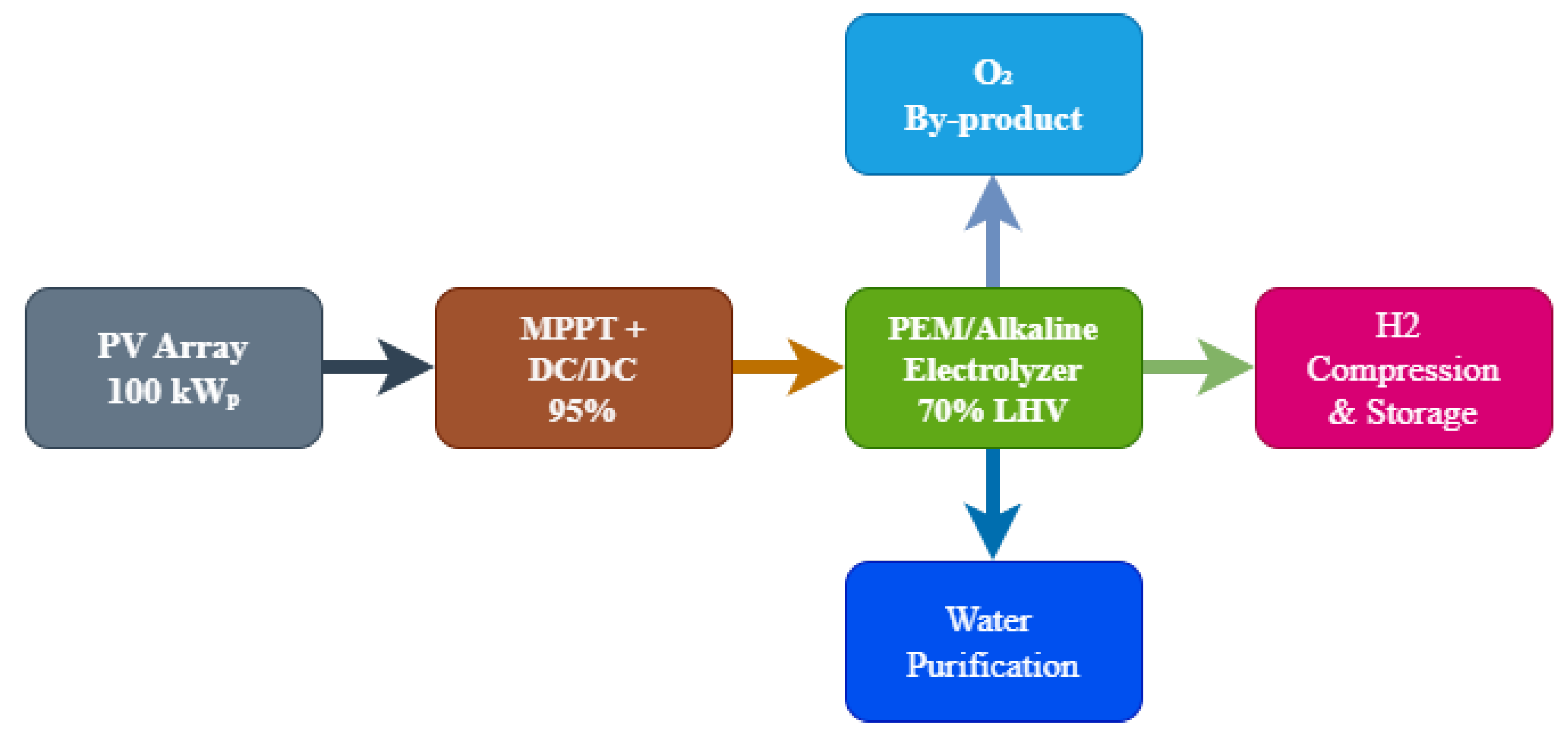 Preprints 192039 g003