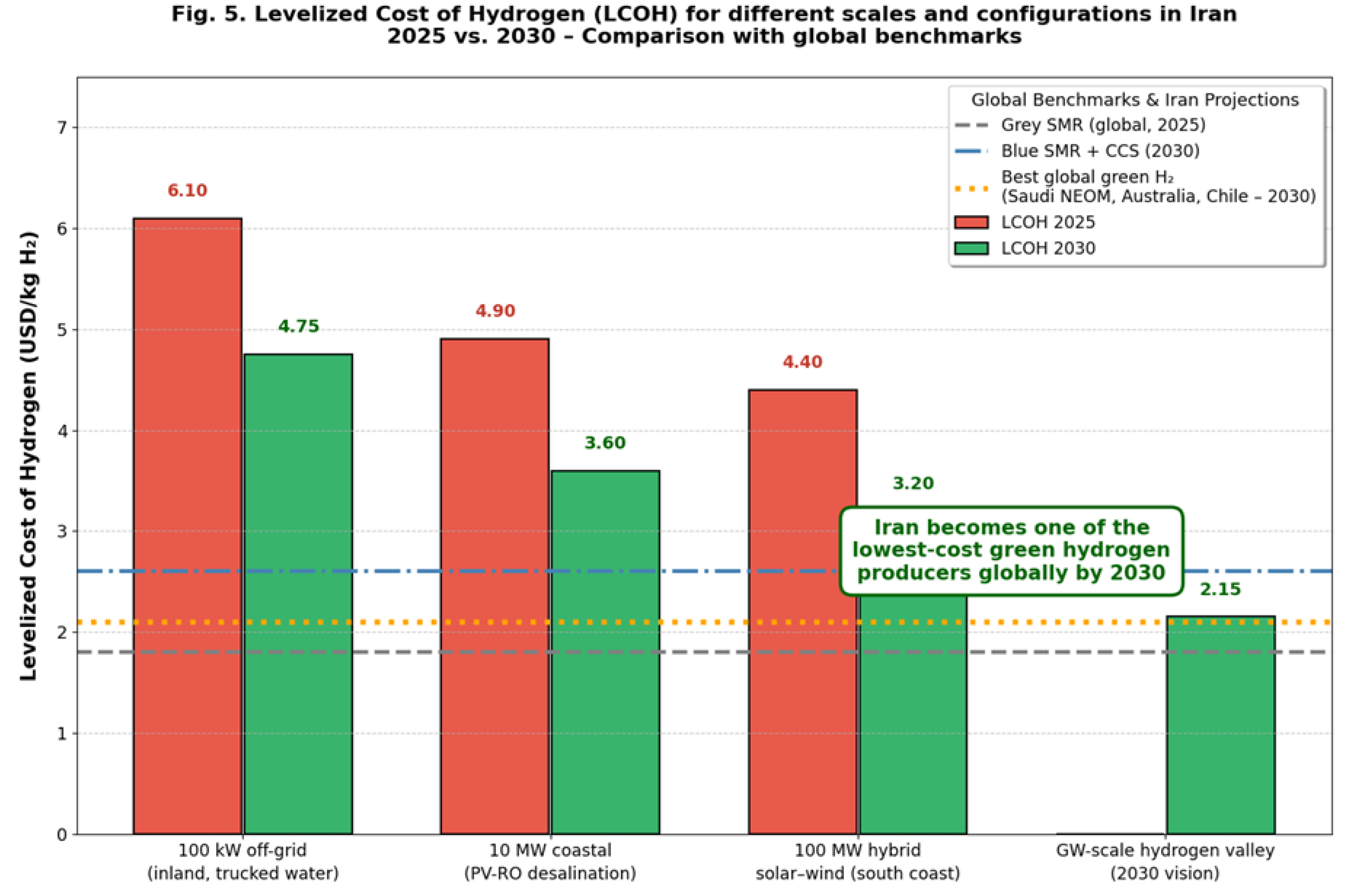 Preprints 192039 g006