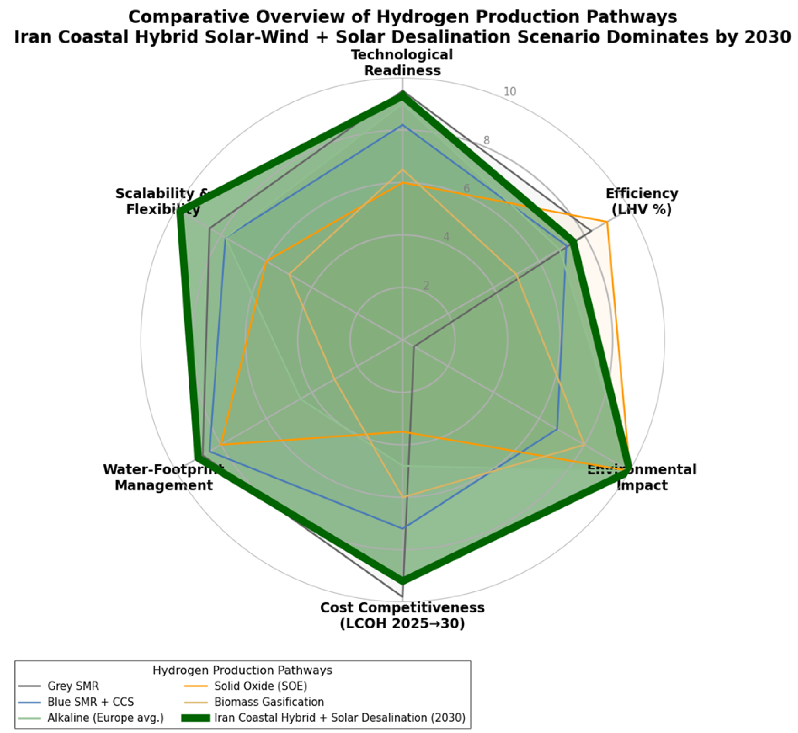 Preprints 192039 g007