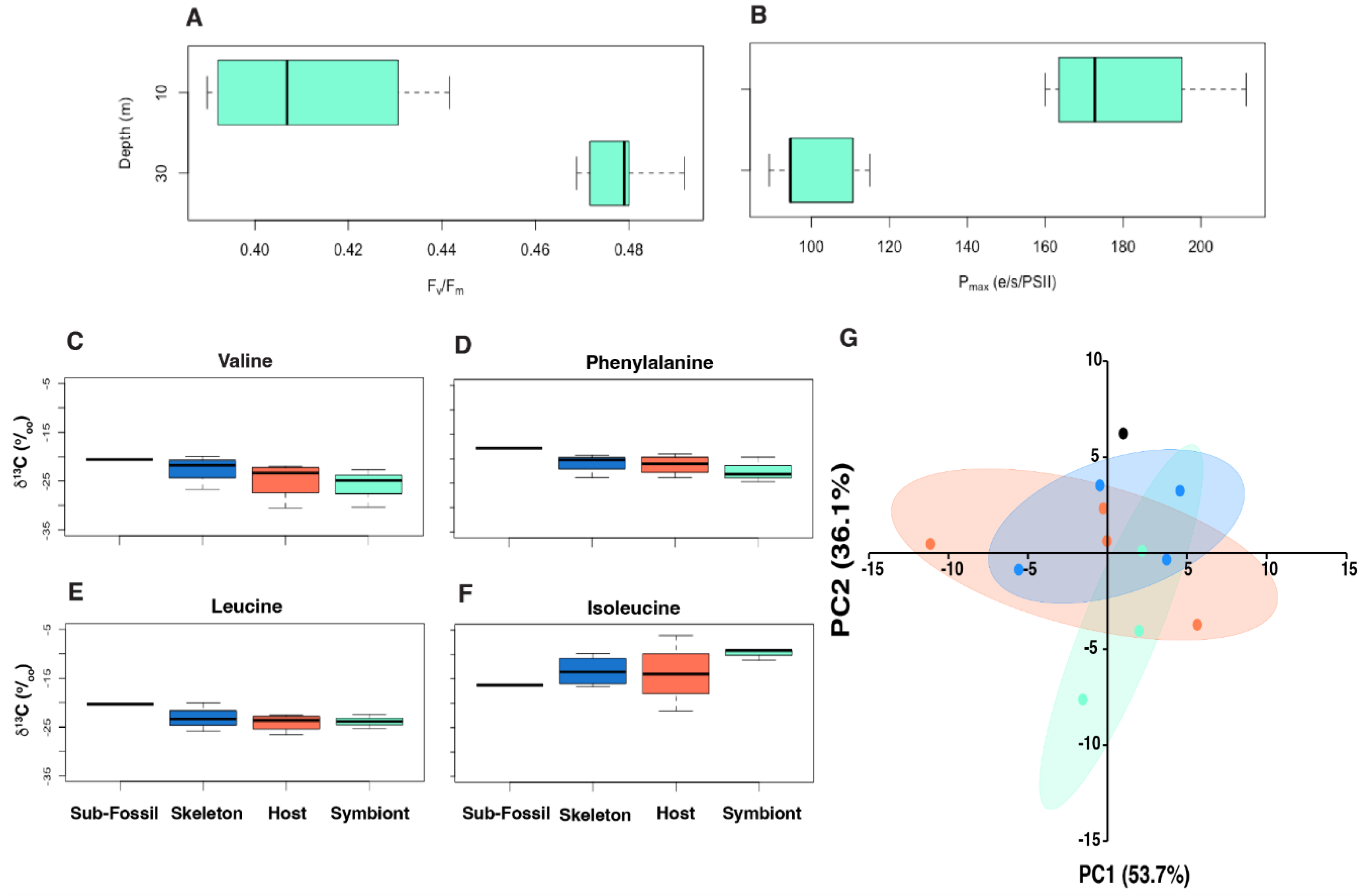 Preprints 168140 g004