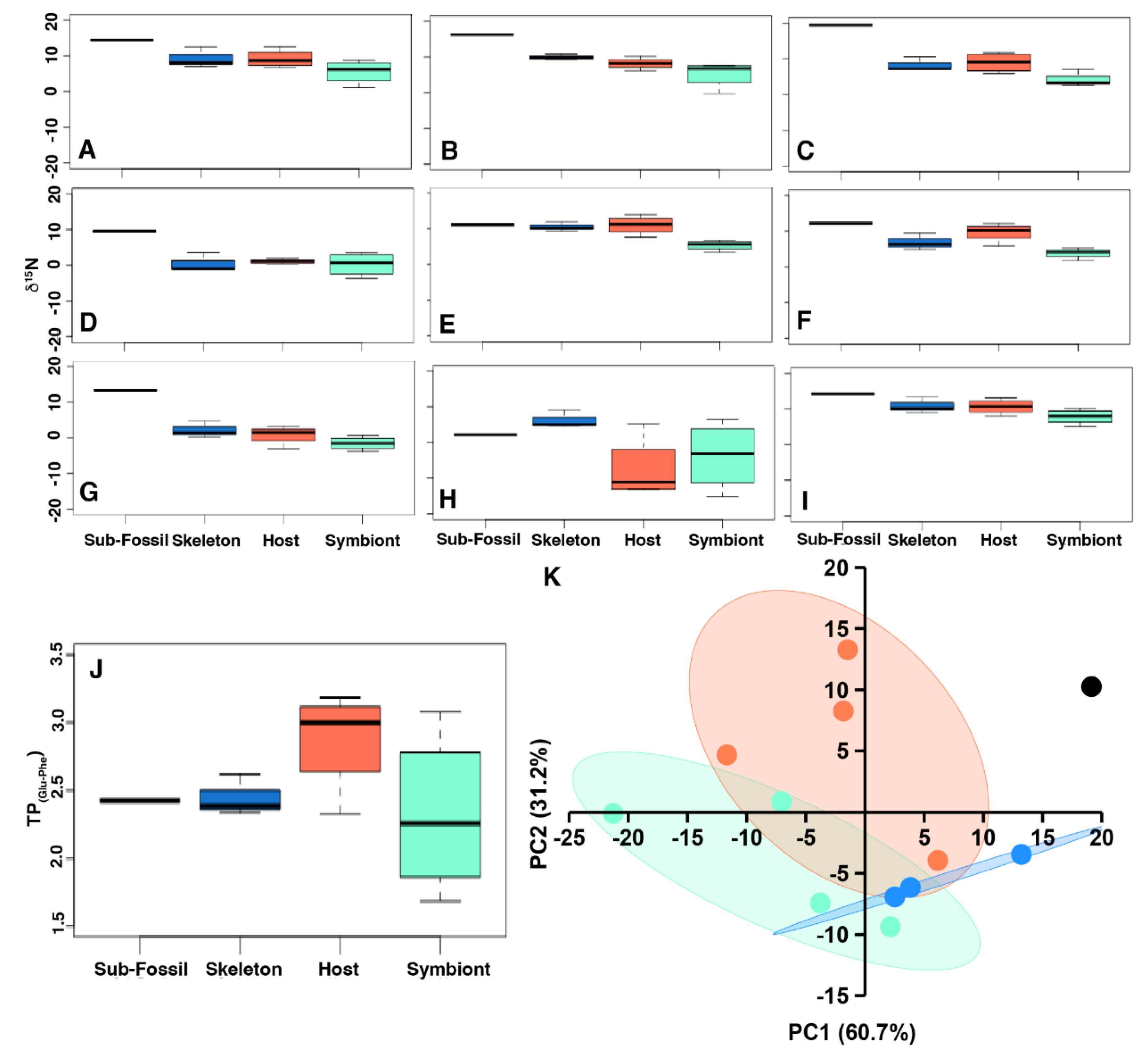 Preprints 168140 g005