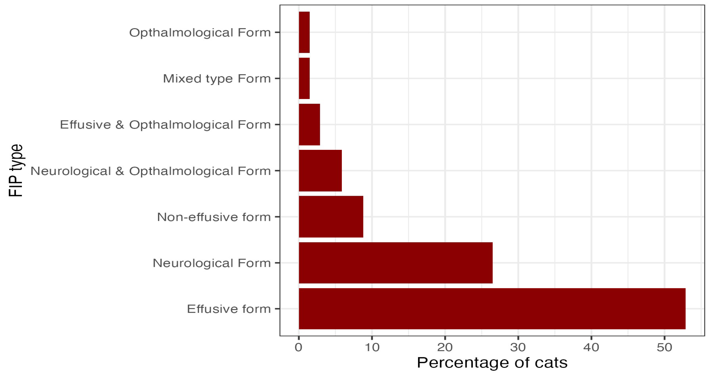 Preprints 195094 g003