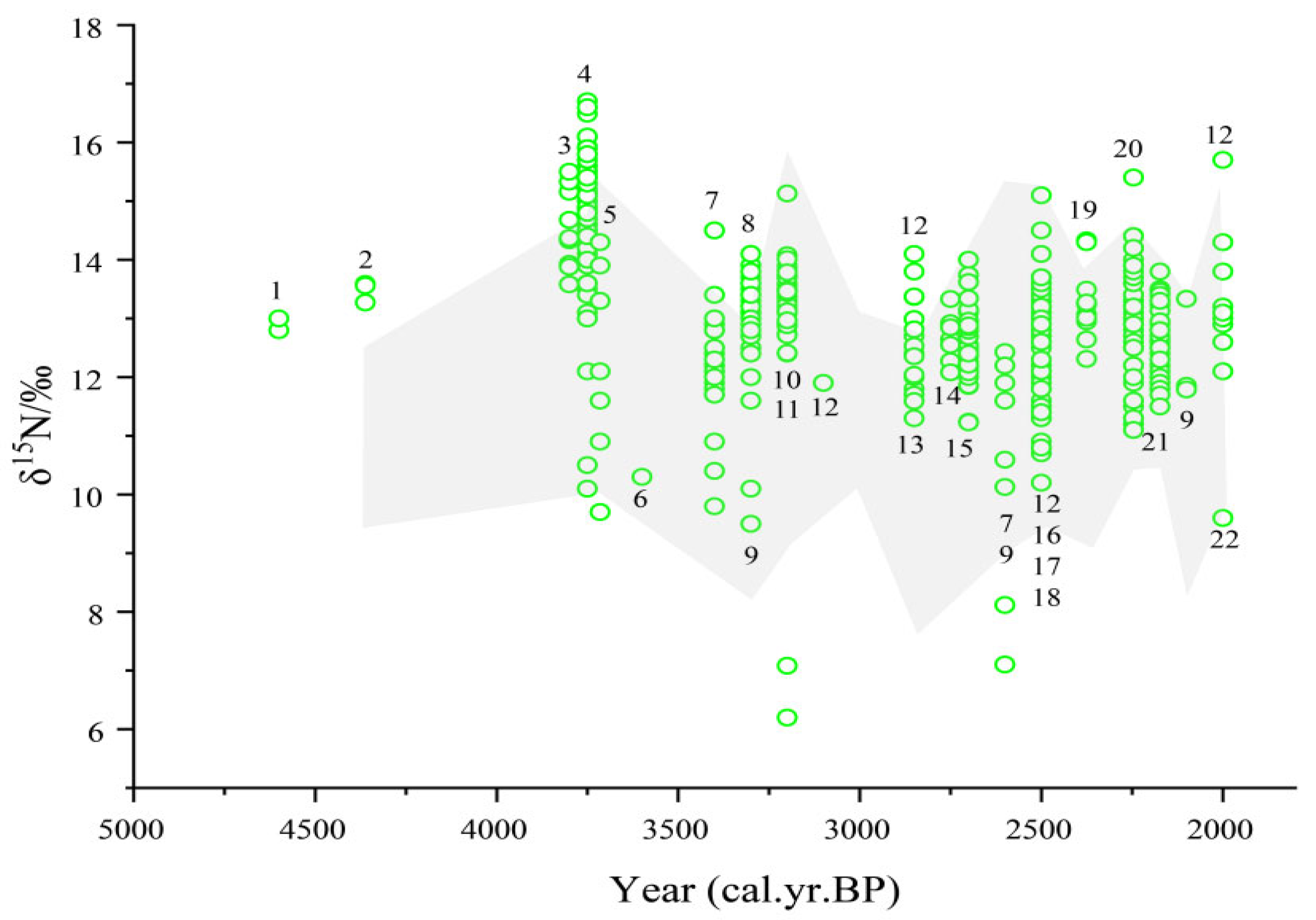 Preprints 202951 g002
