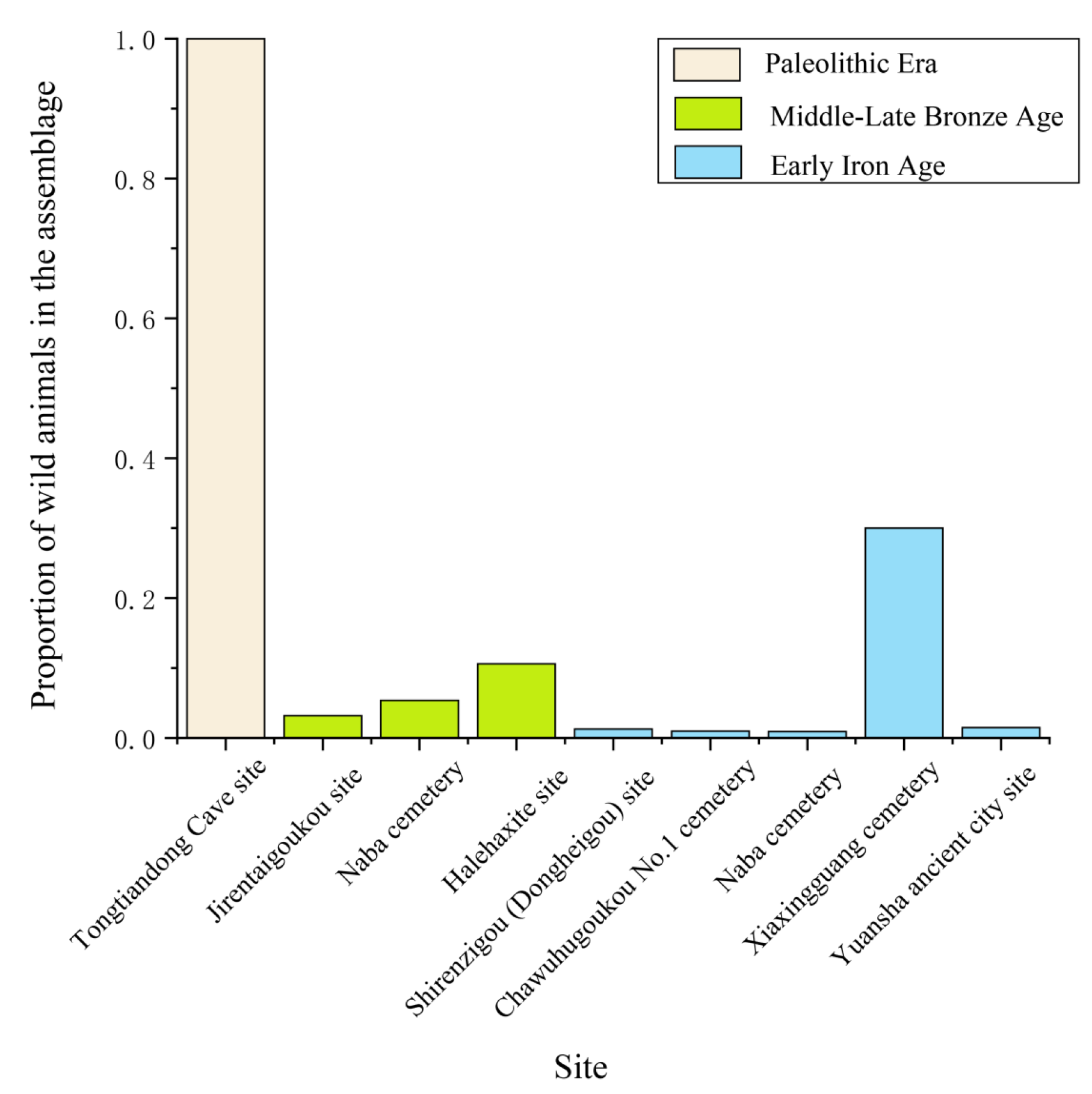 Preprints 202951 g004