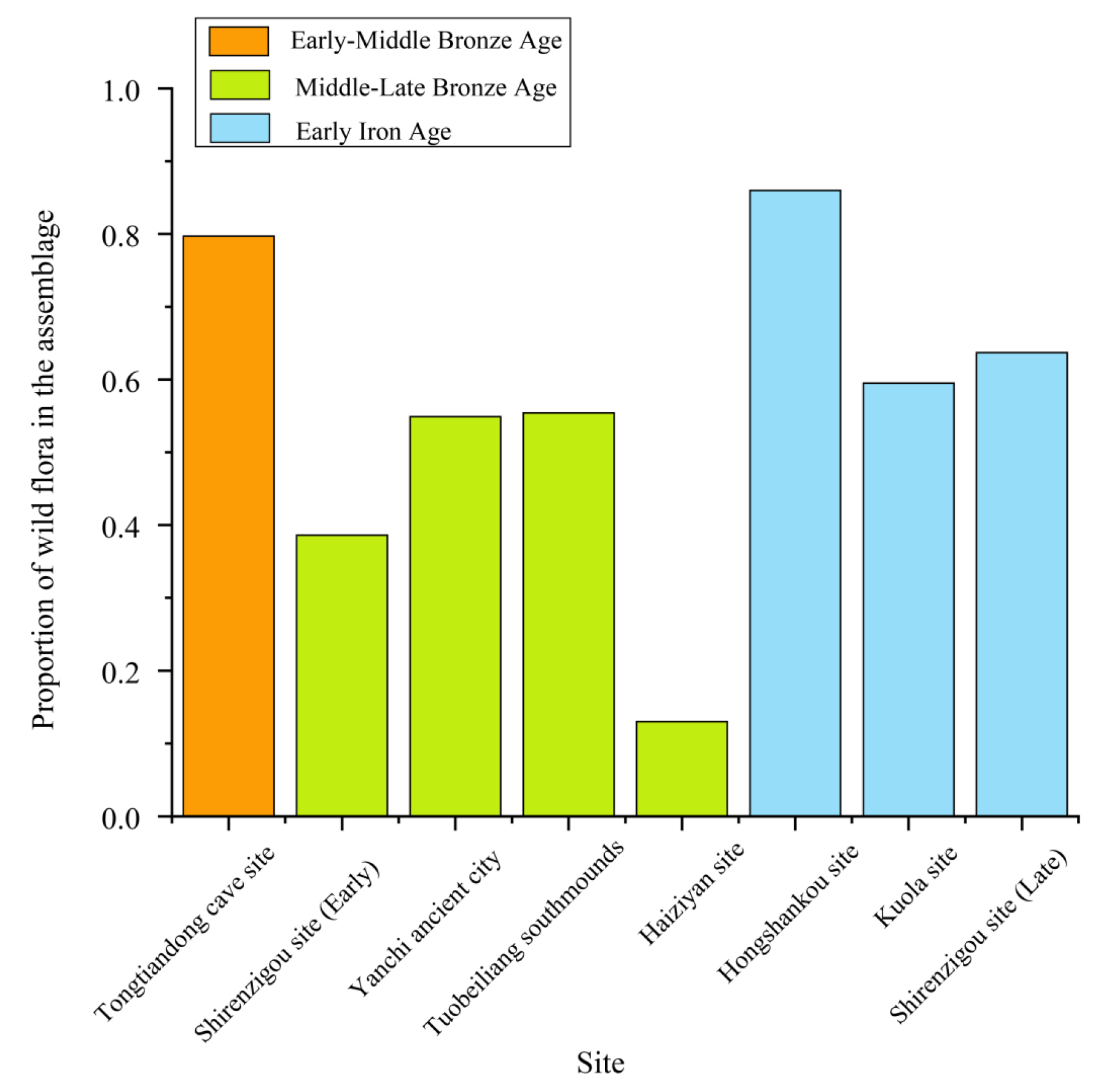 Preprints 202951 g006