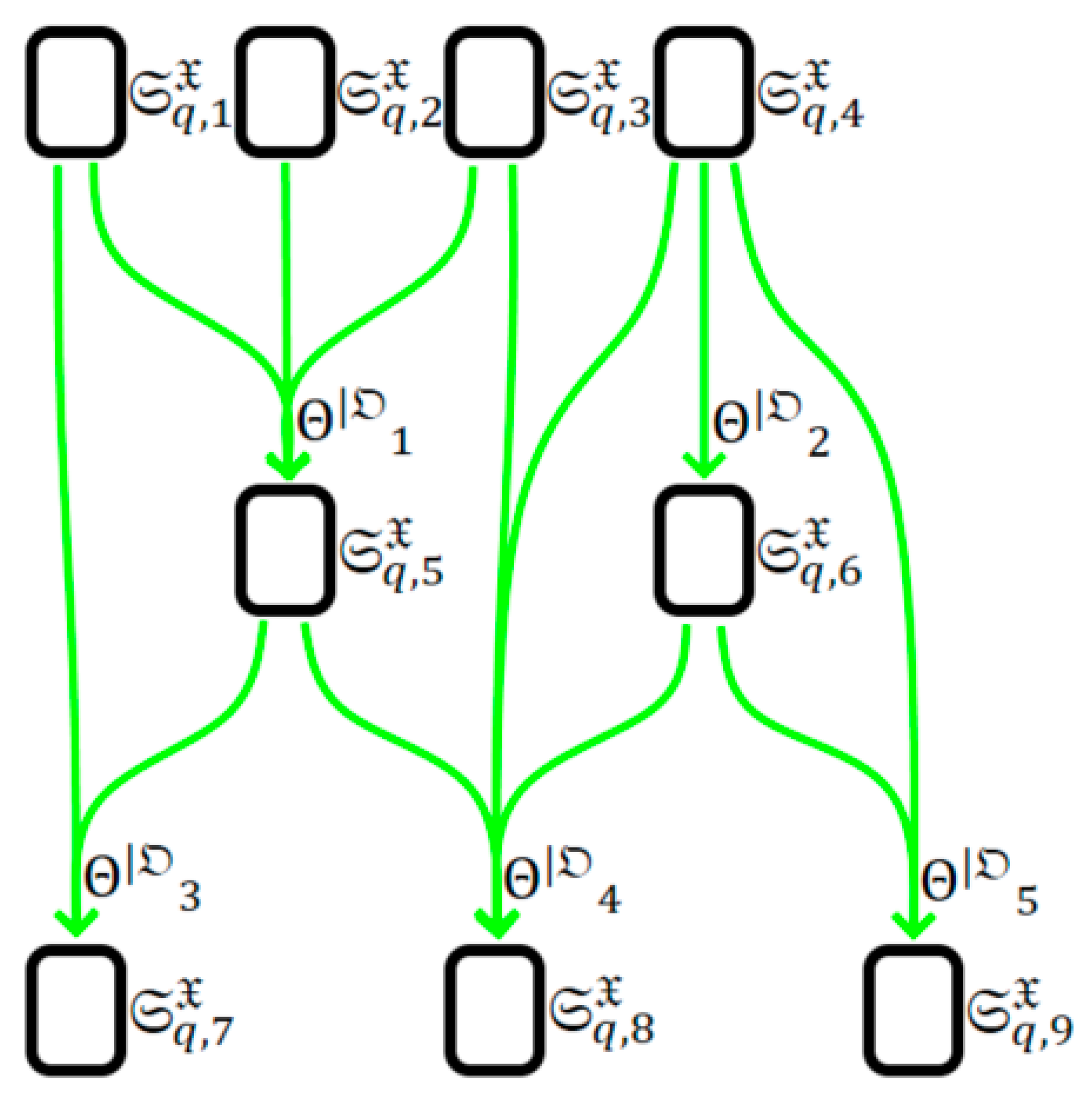 Preprints 156344 g003