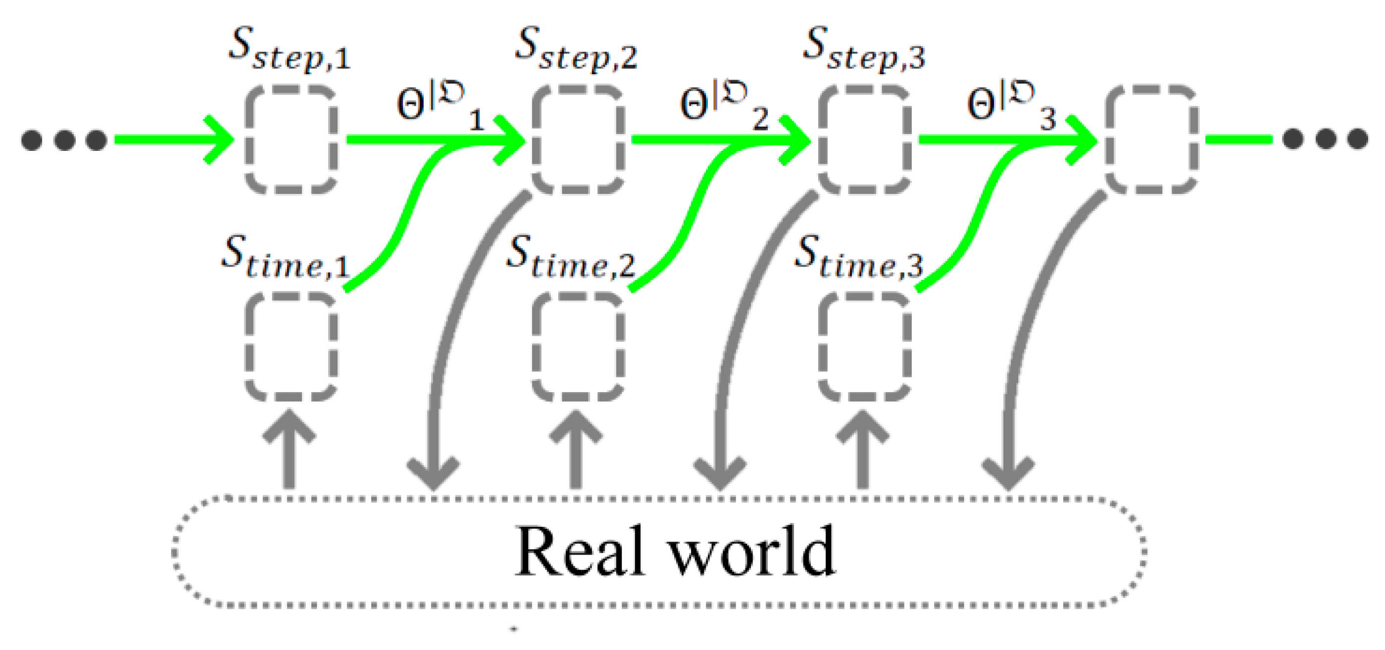 Preprints 156344 g005