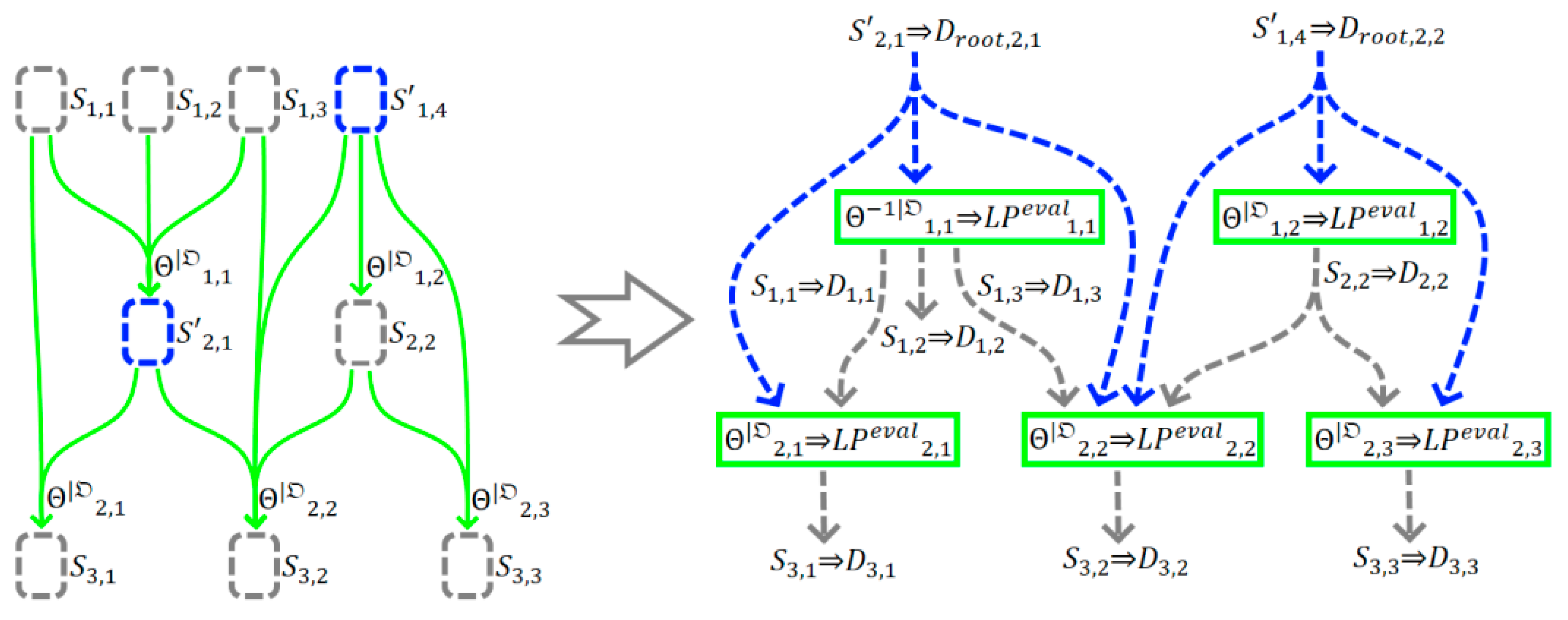 Preprints 156344 g006