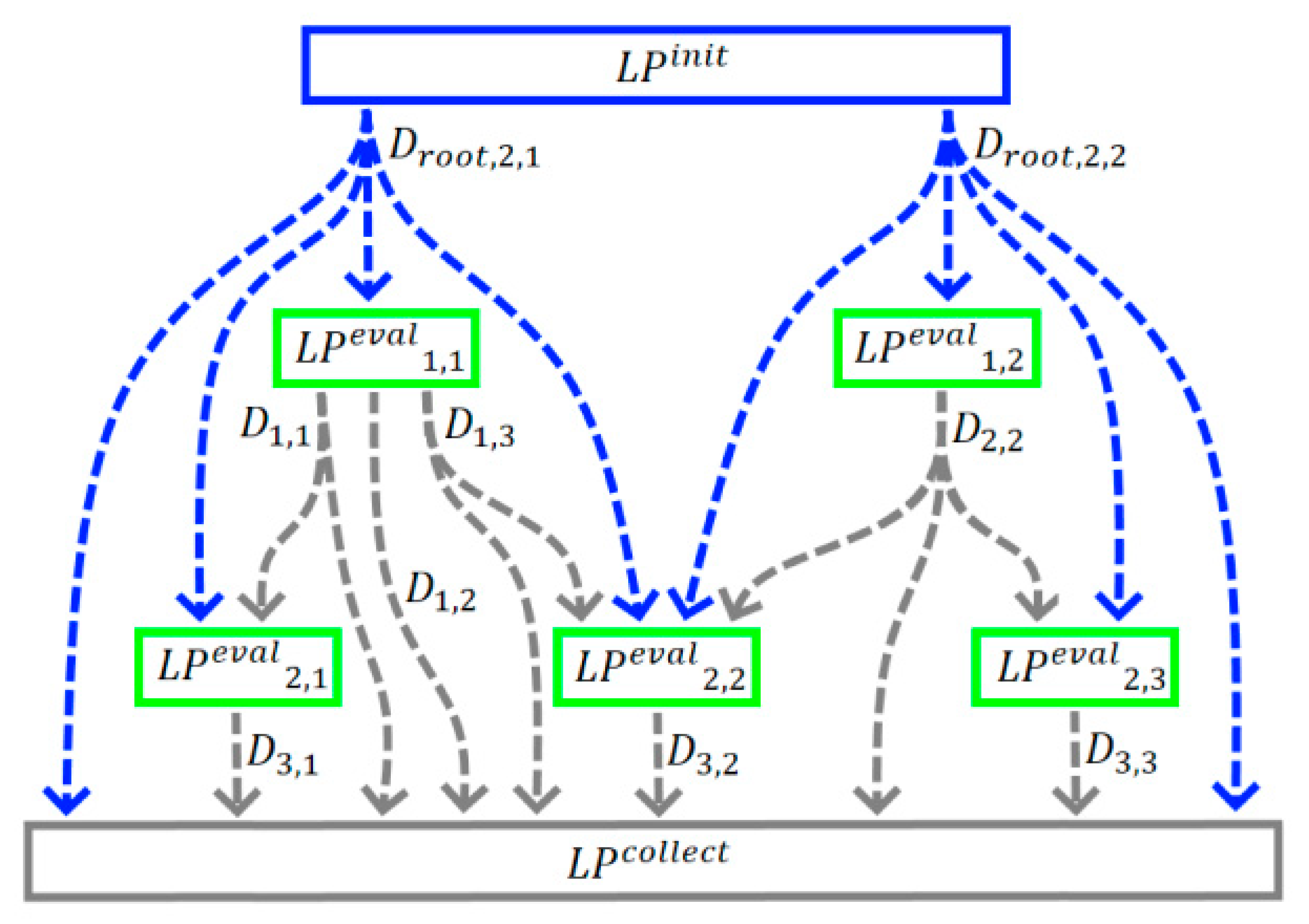 Preprints 156344 g007