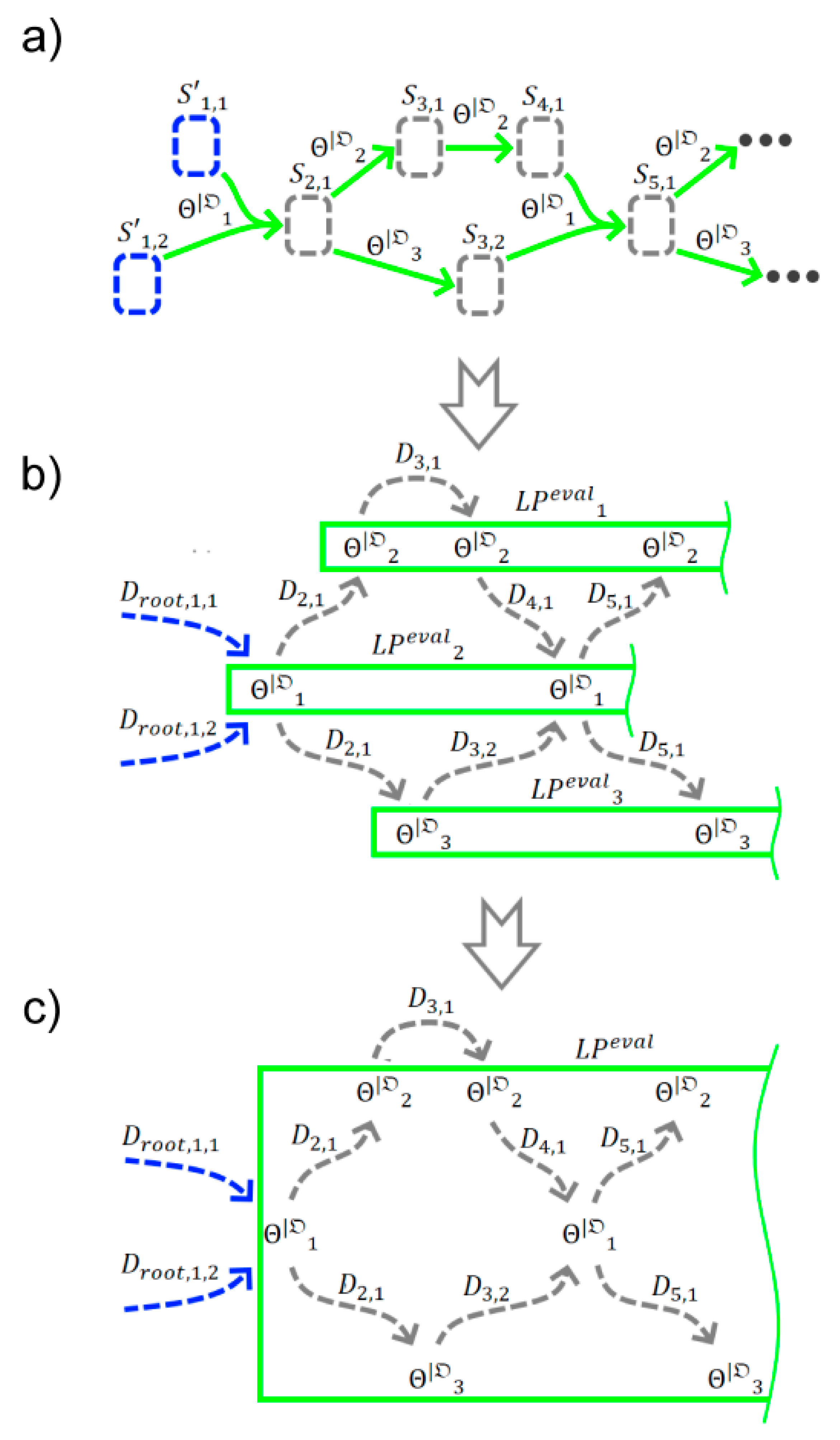 Preprints 156344 g009
