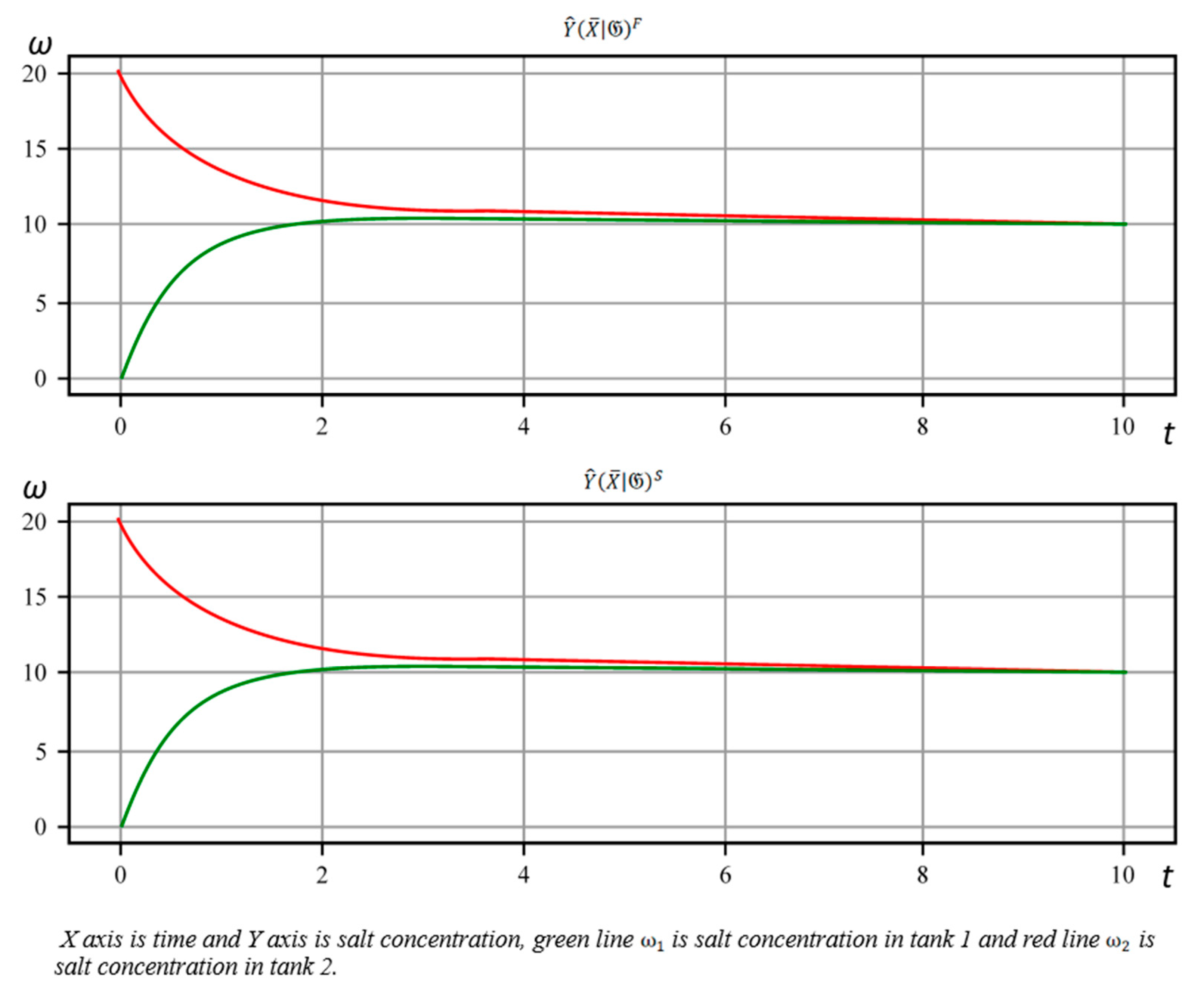Preprints 156344 g010