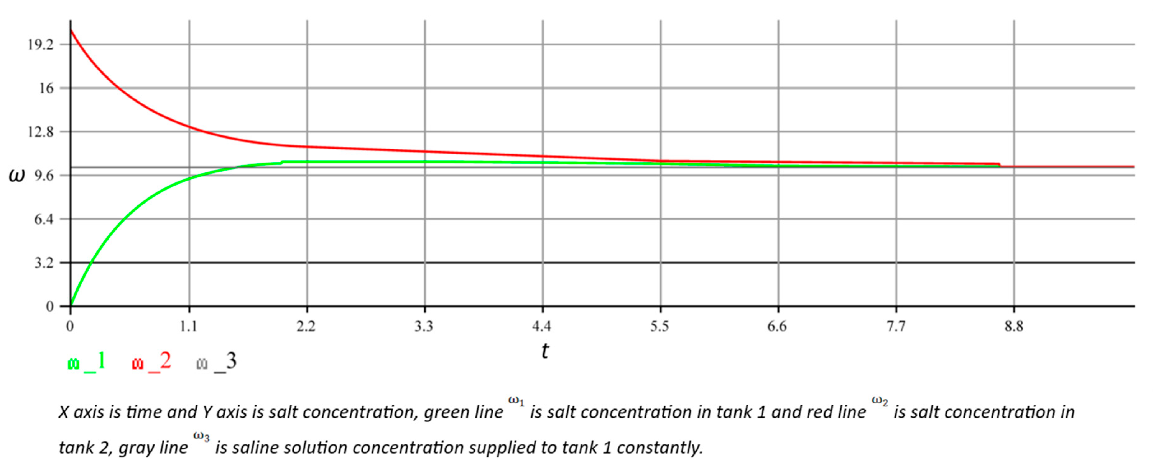 Preprints 156344 g011